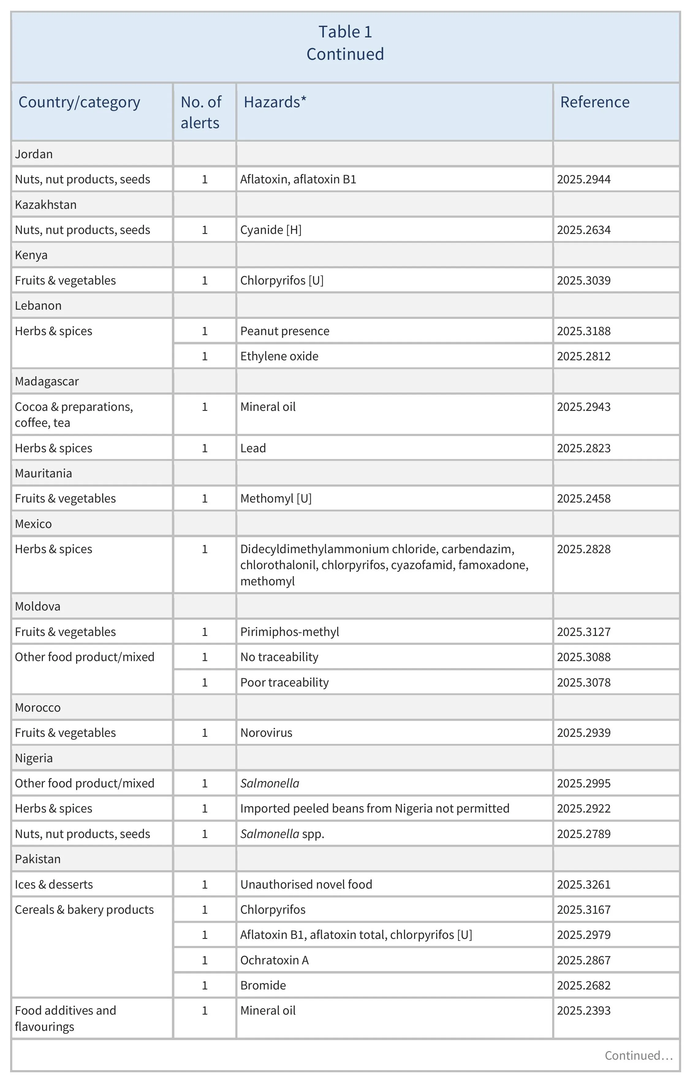 AG00611-Table1D_20-05-25