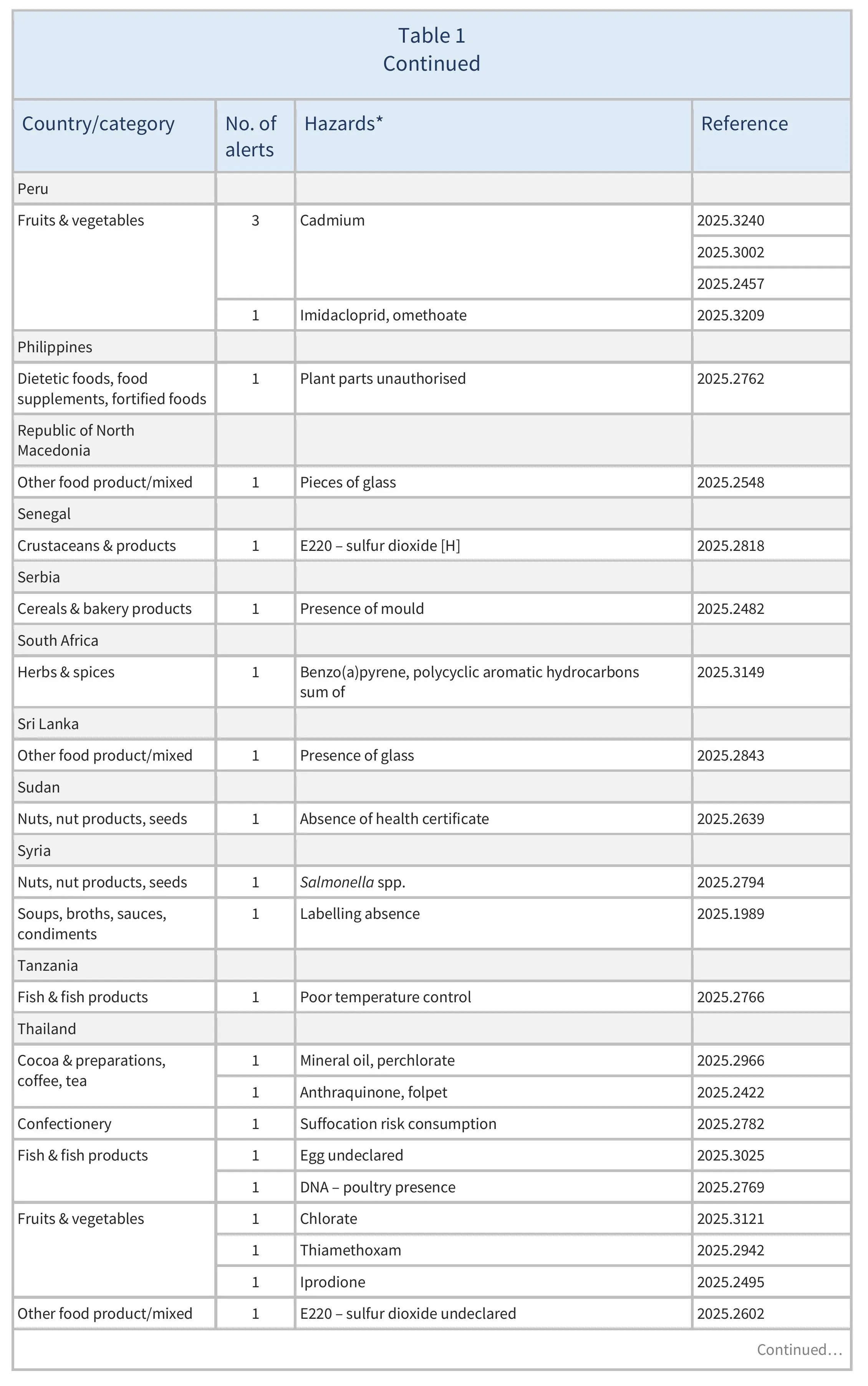 AG00611-Table1E_20-05-25