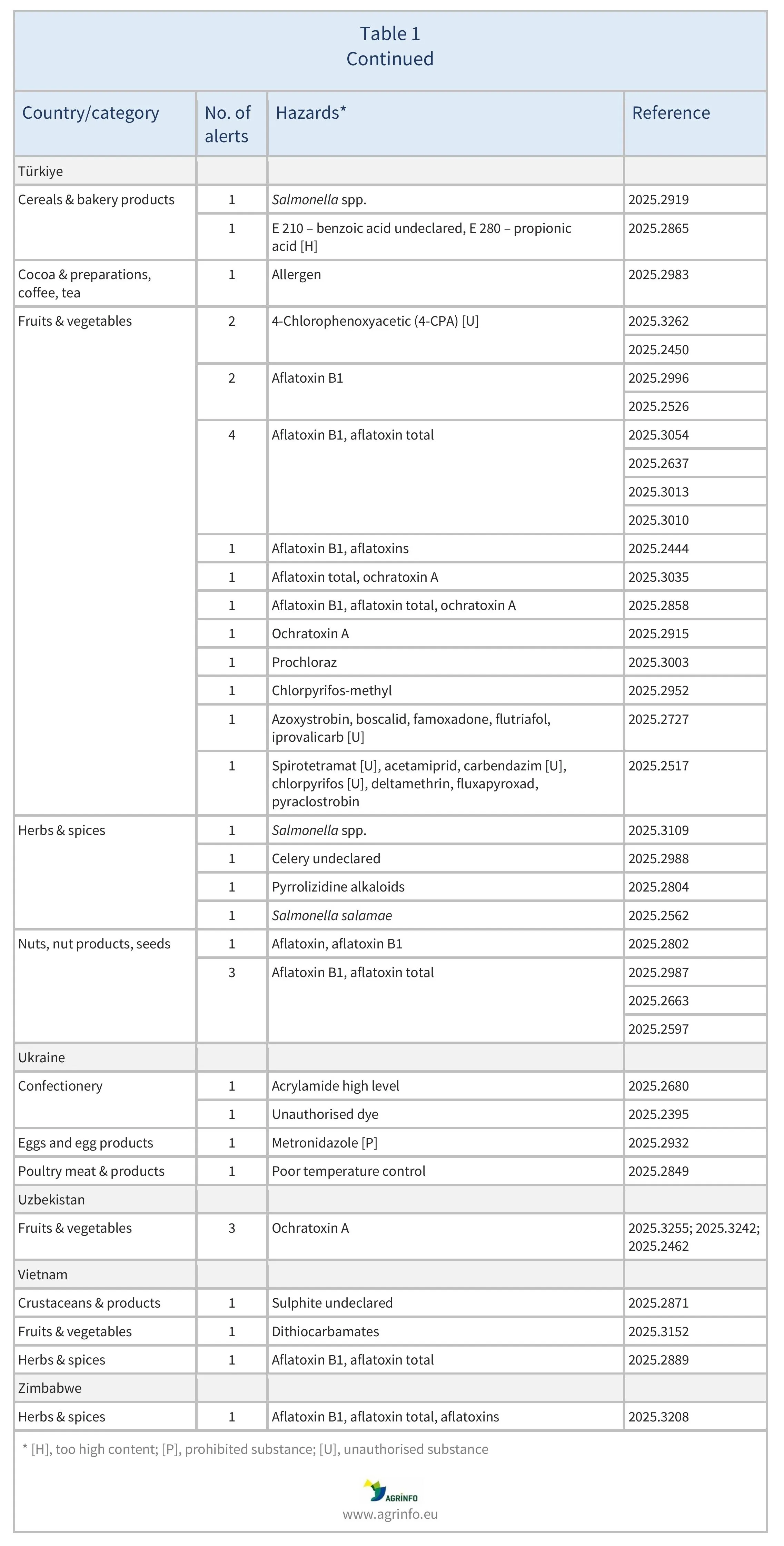 AG00611-Table1F_20-05-25
