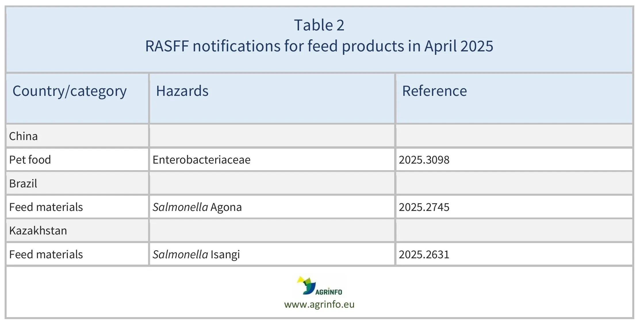 AG00611-Table2_20-05-25