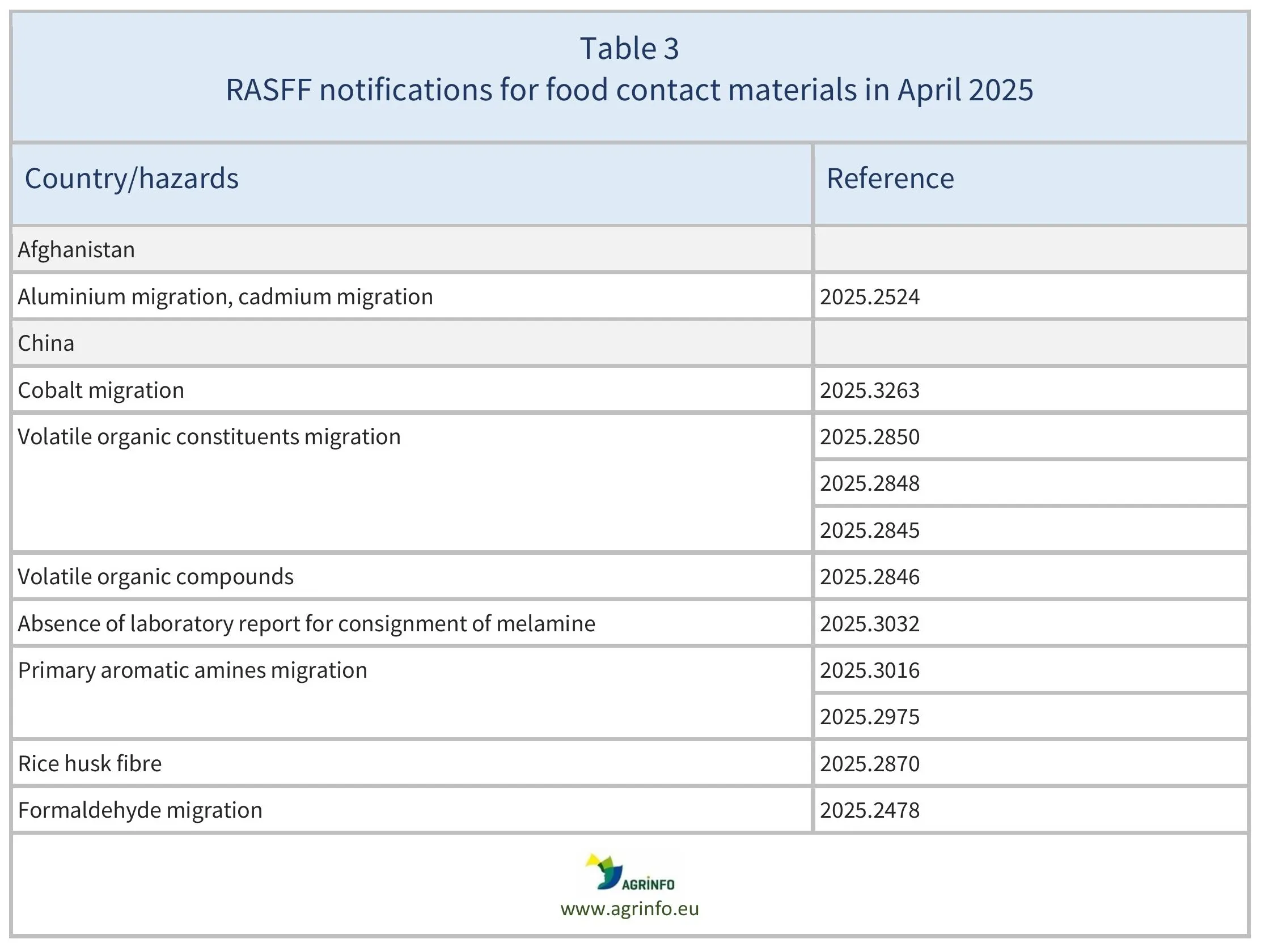 AG00611-Table3_20-05-25