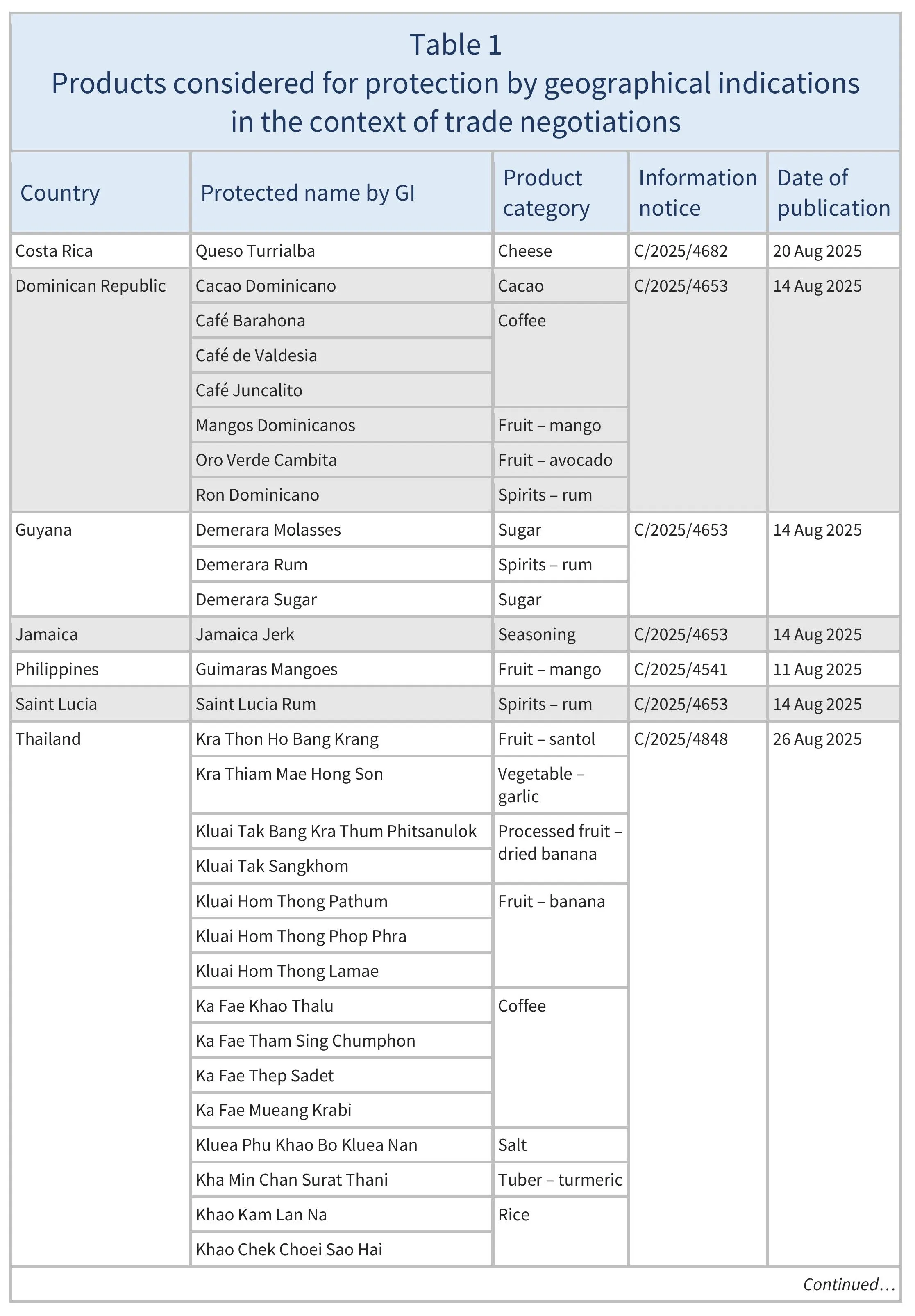 AG00613_Table1A_25-09-25 (3)