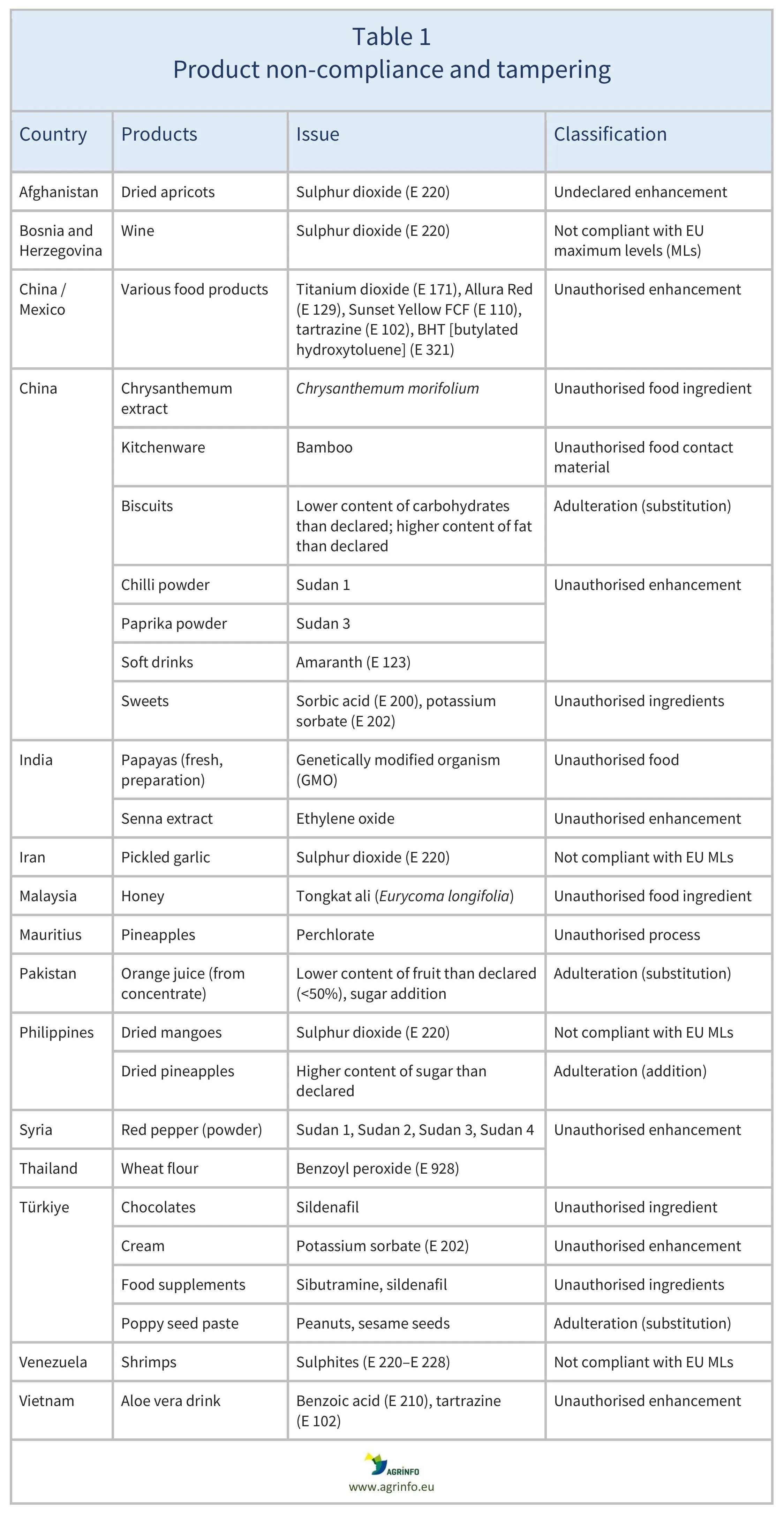 AG00615_Table1_21-05-25