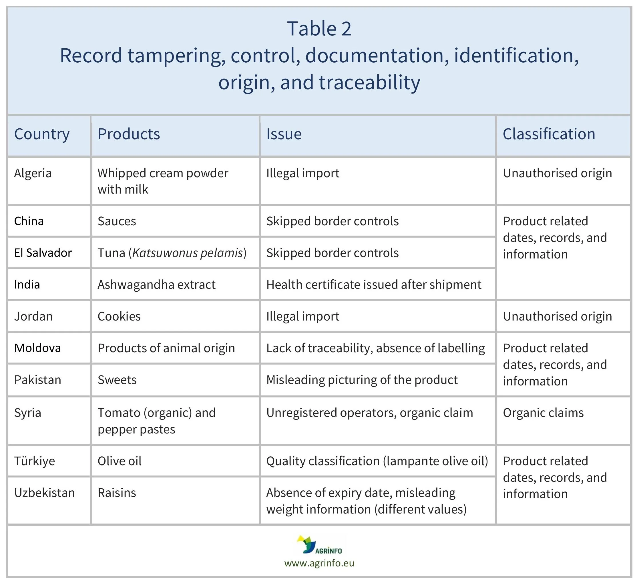 AG00615_Table2_21-05-25