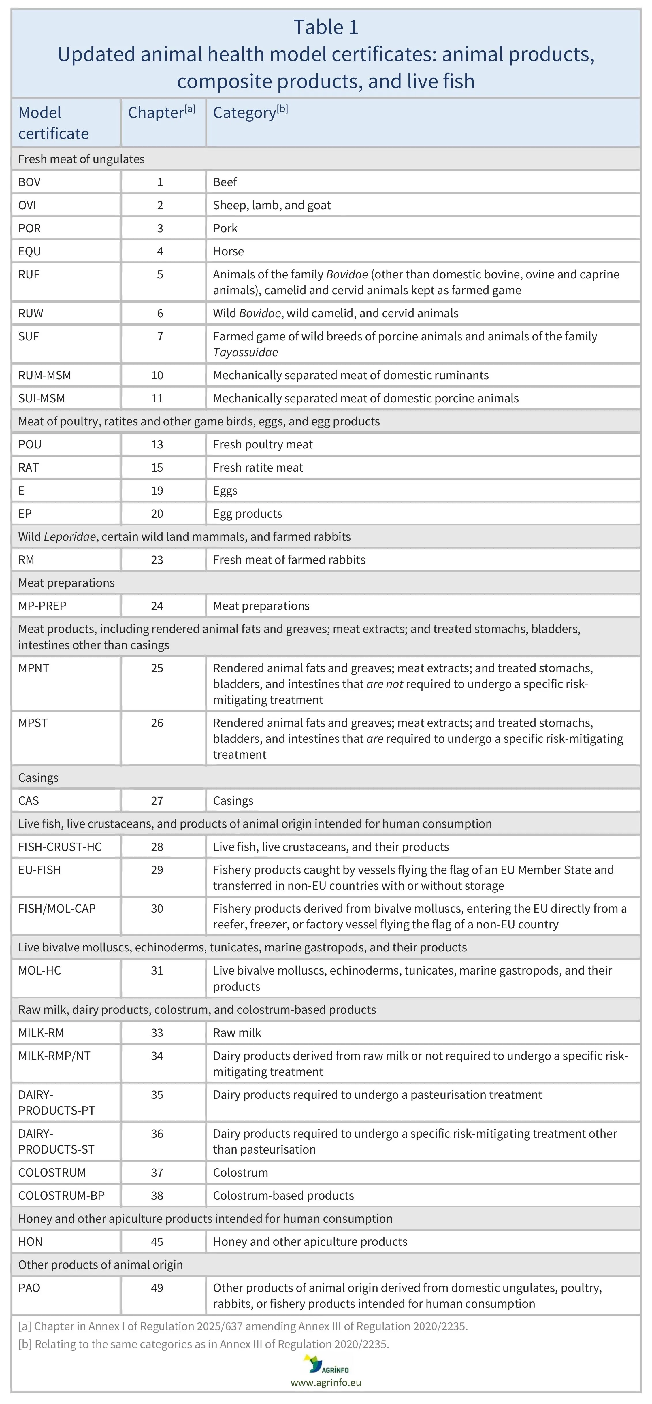 AG00617-Table1_26-05-25