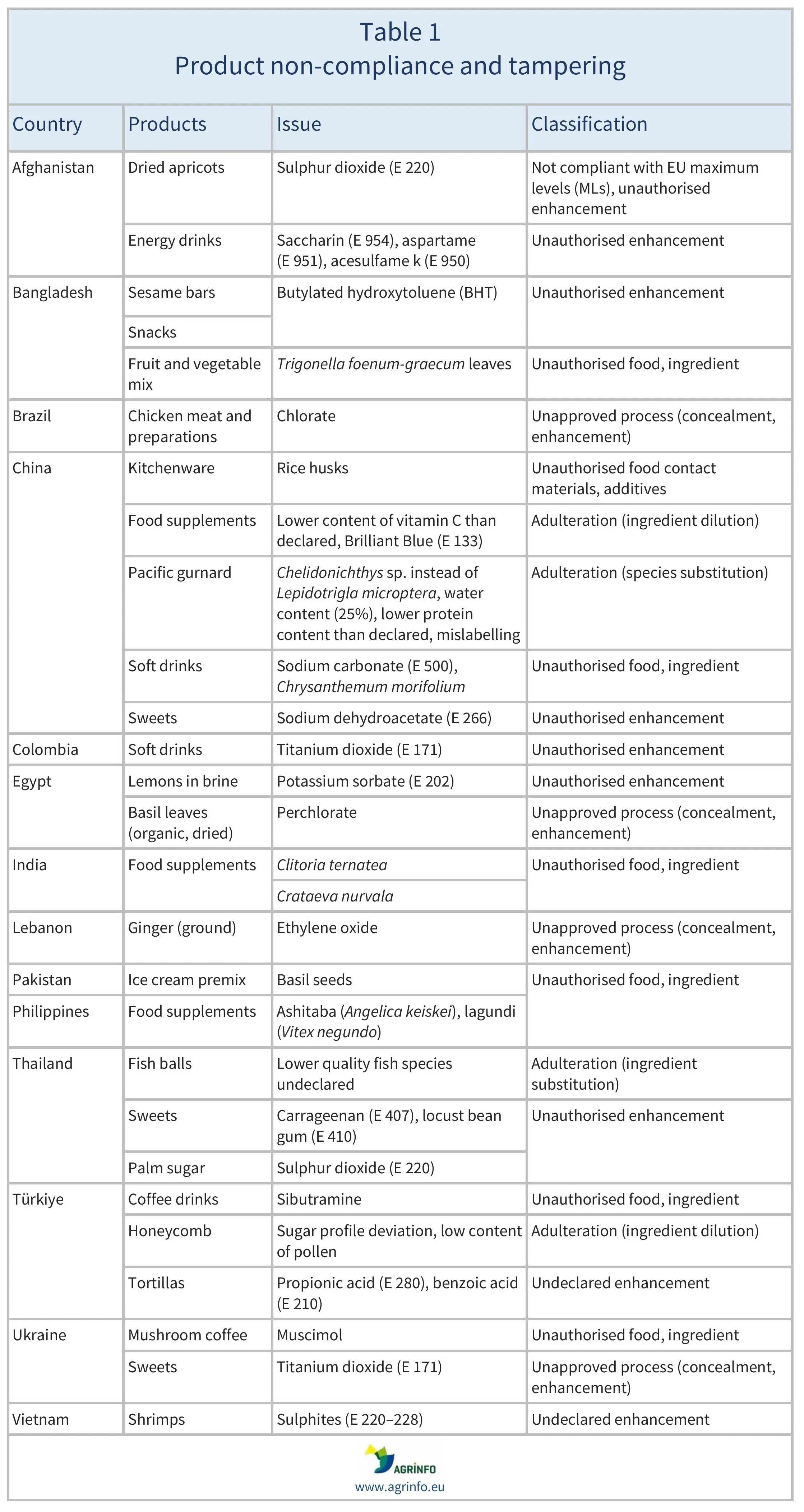 AG00620_Table1_09-06-25