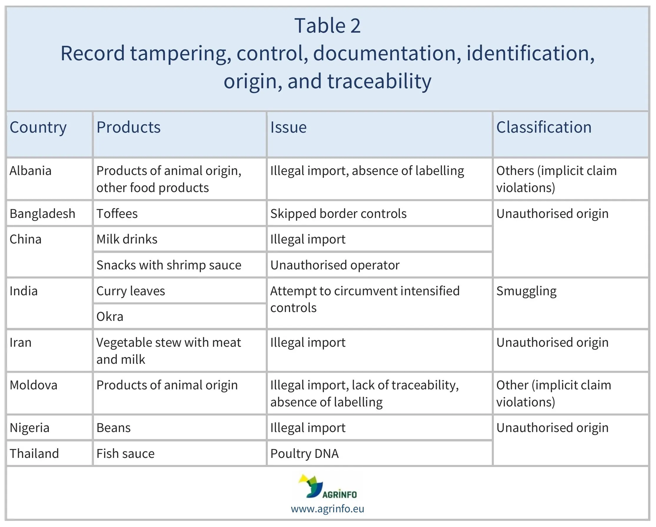 AG00620_Table2_09-06-25