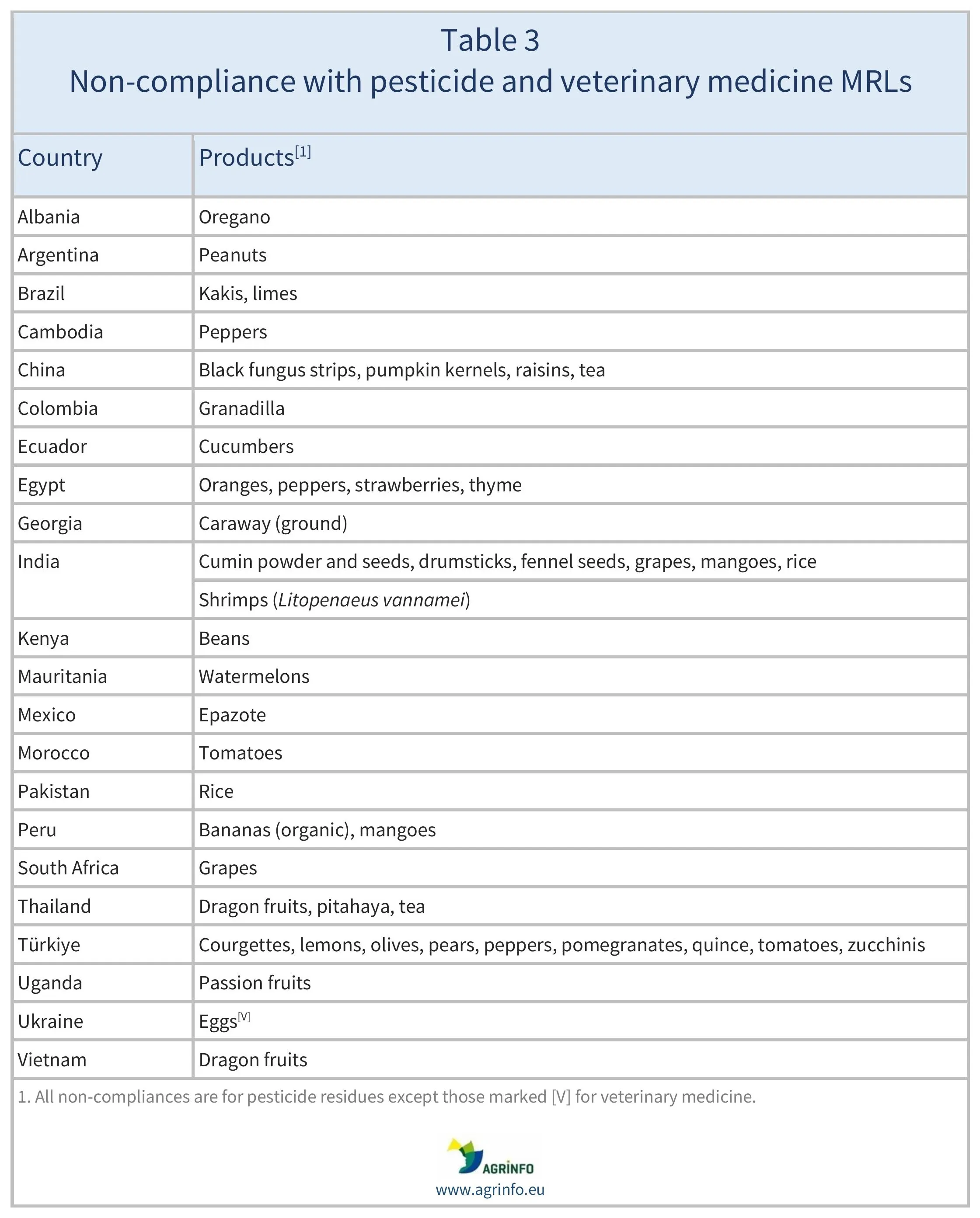 AG00620_Table3_09-06-25