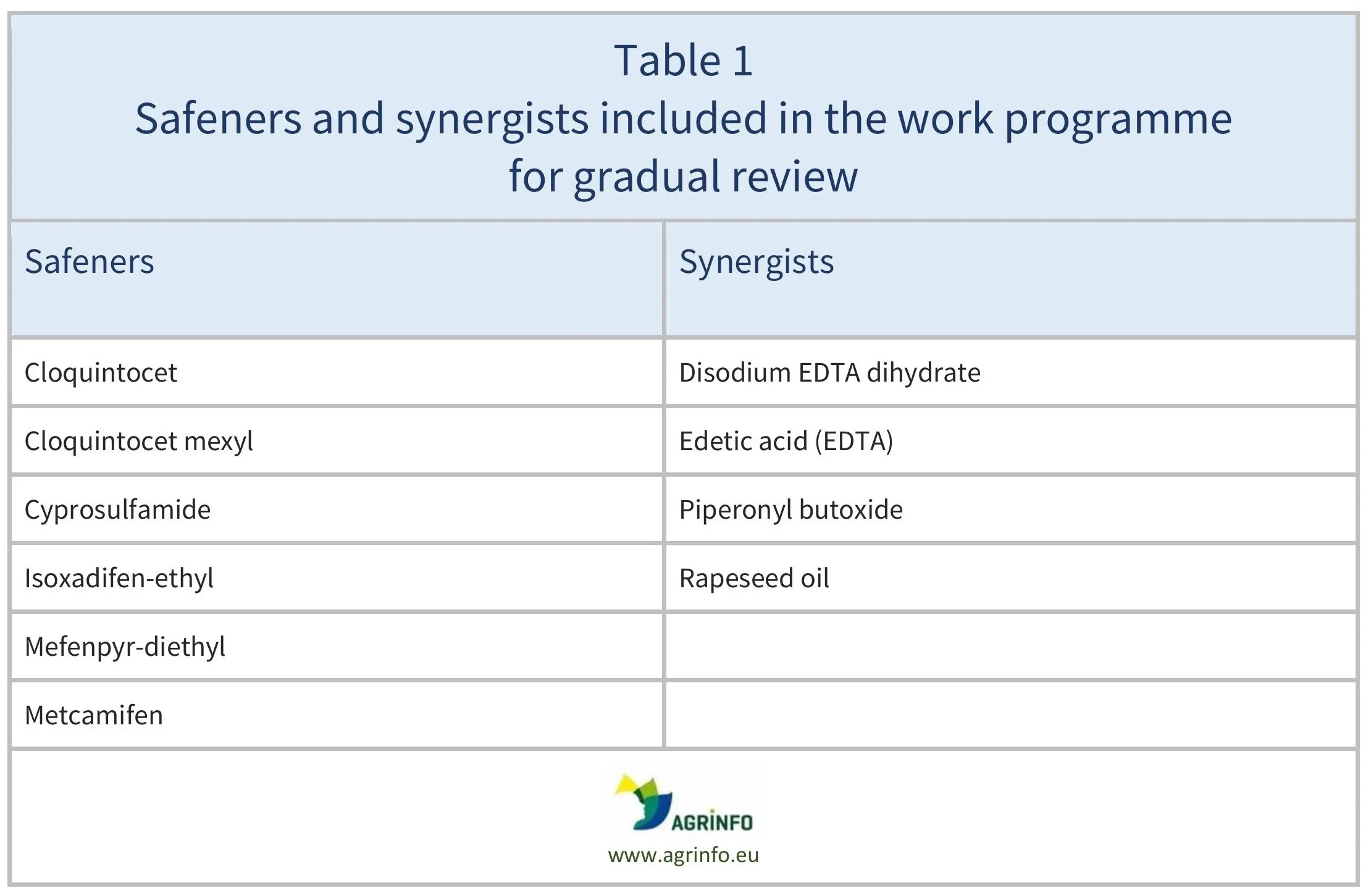 AG00621-Table1REV-20-11-25