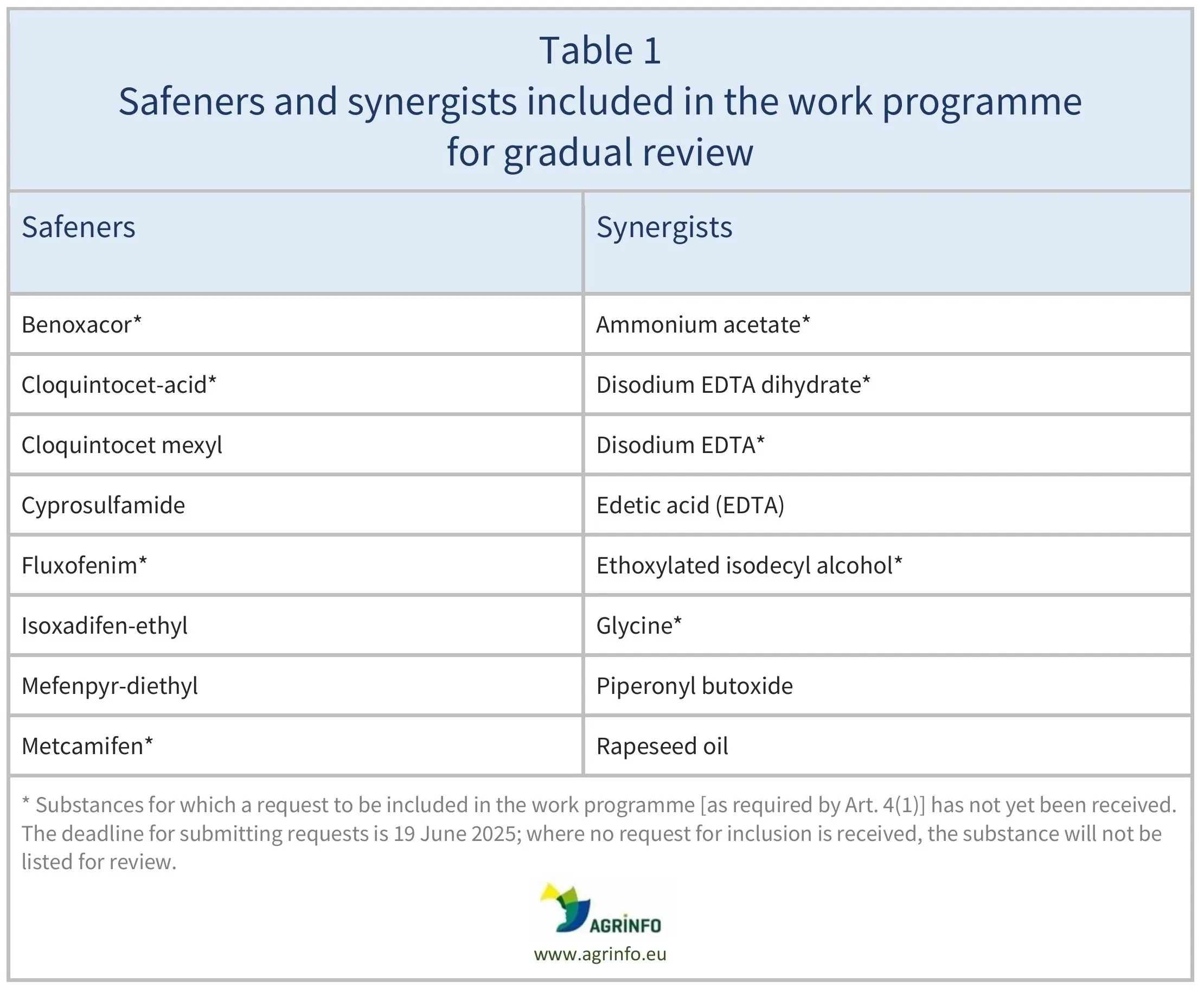 AG00621_Table1_16-06-25