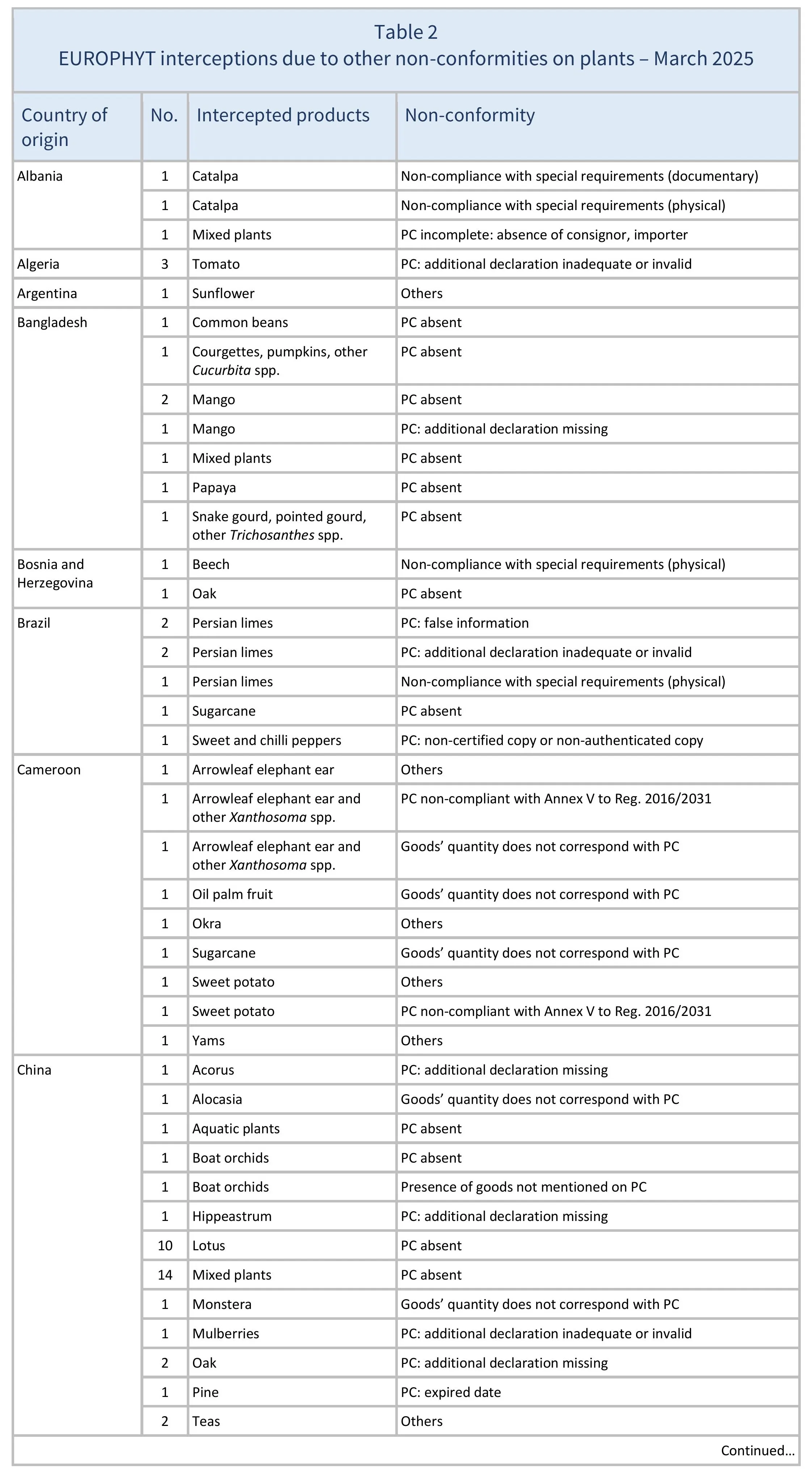 AG00624_Table2A_22-06-25rev