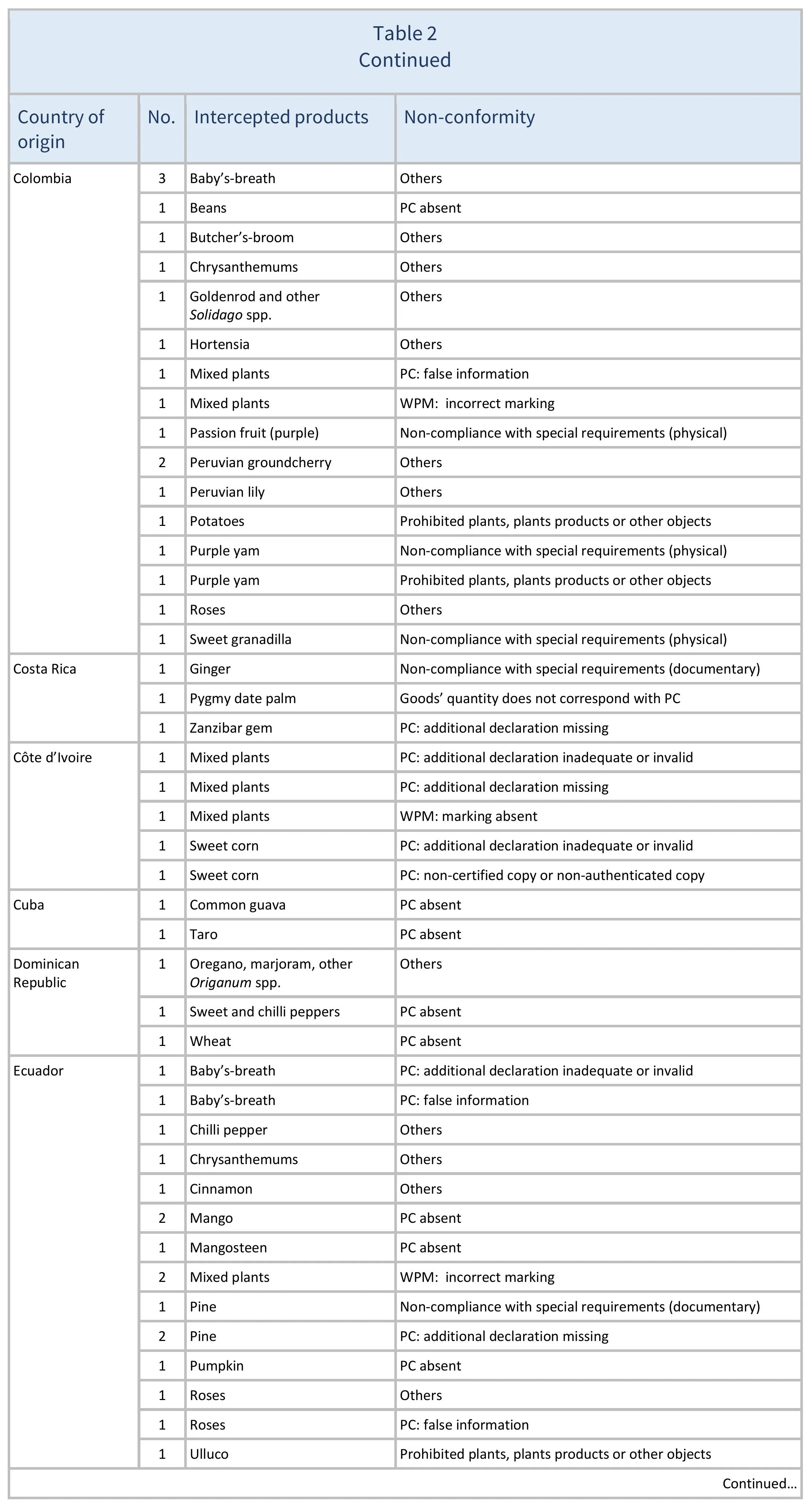 AG00624_Table2B_22-06-25