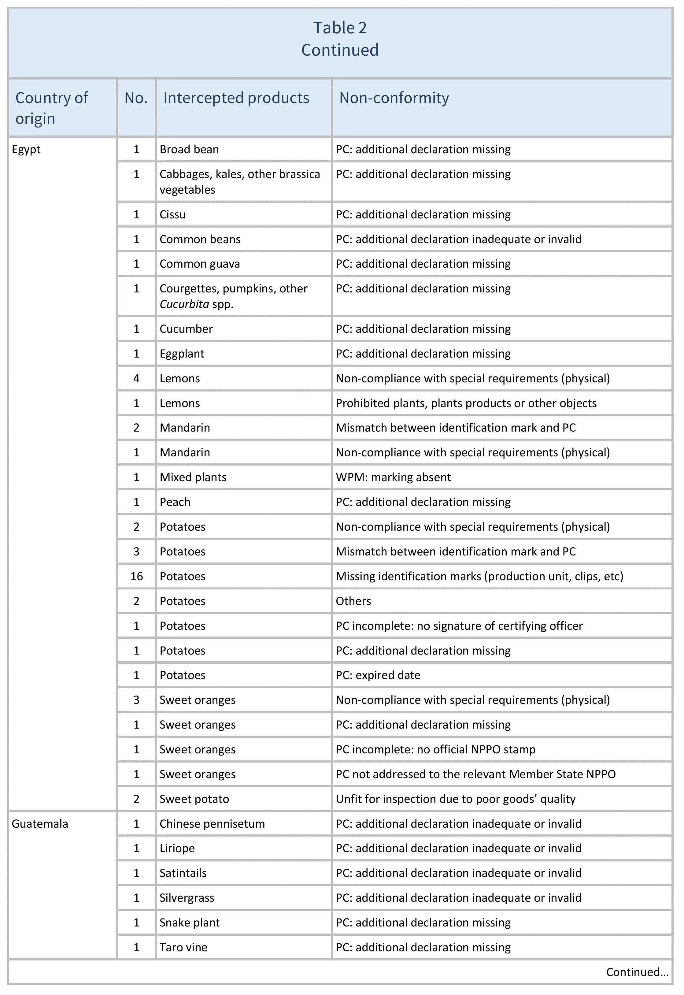AG00624_Table2C_22-06-25