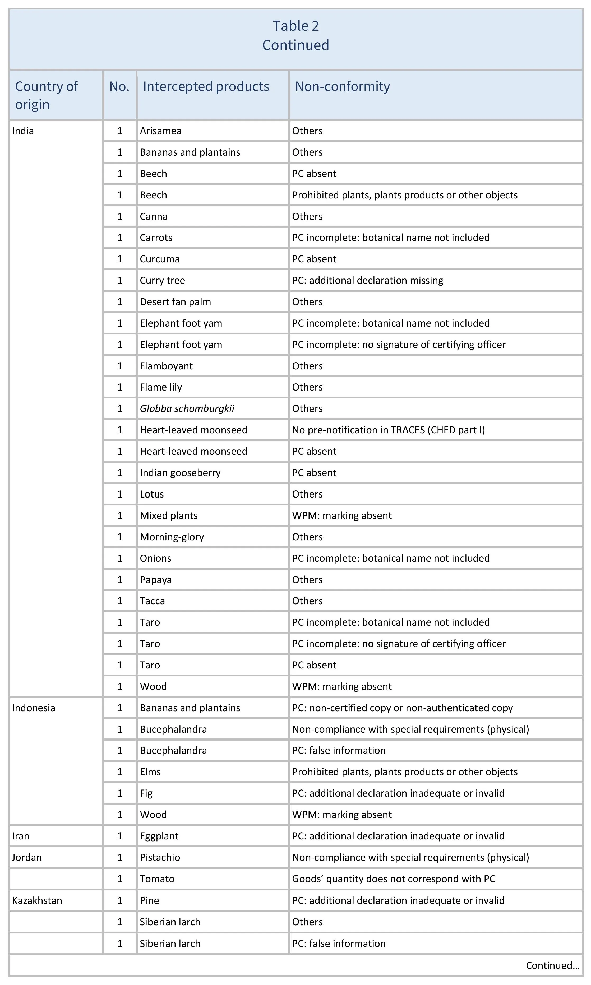 AG00624_Table2D_22-06-25rev