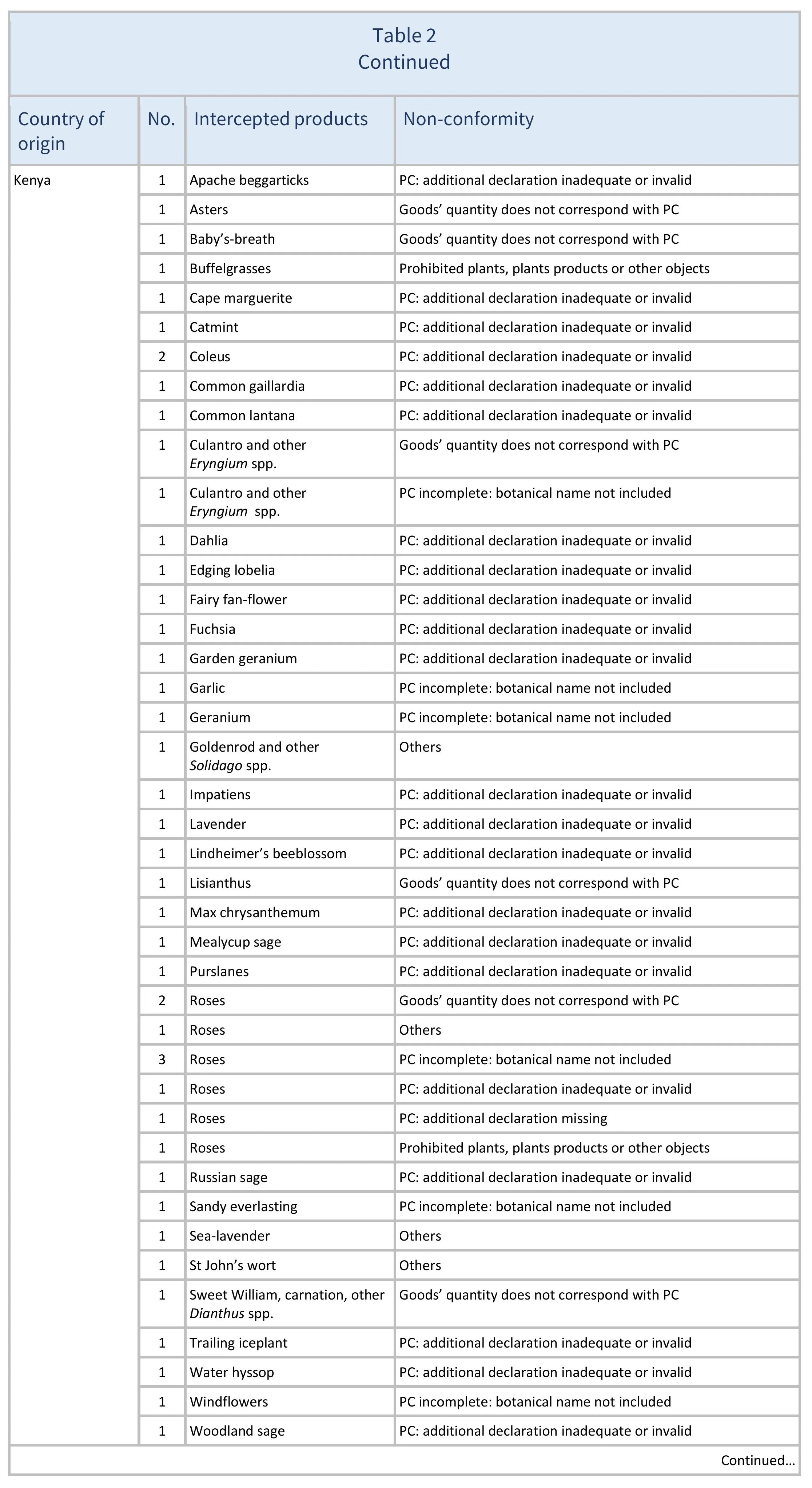AG00624_Table2E_22-06-25
