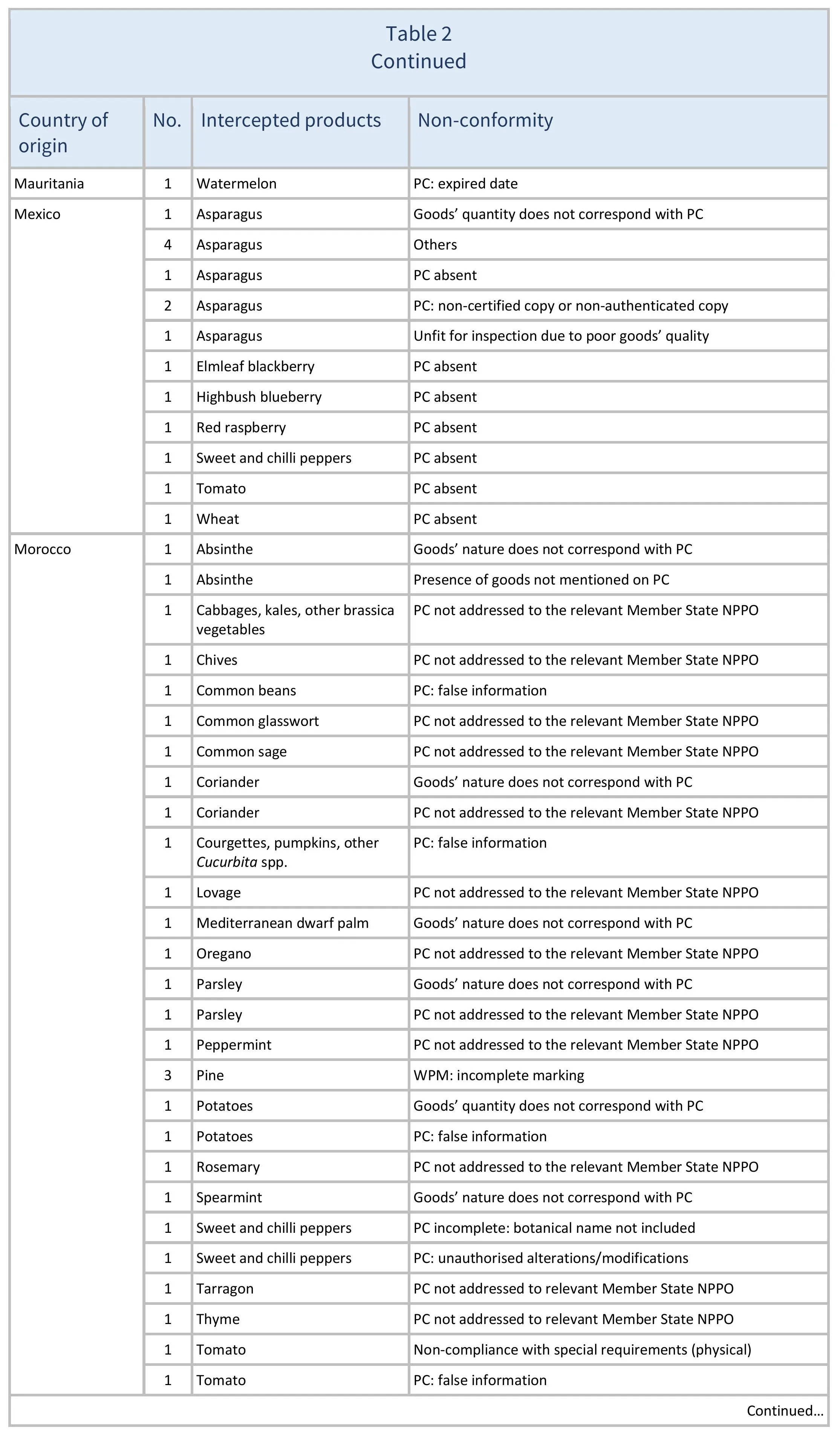 AG00624_Table2F_22-06-25