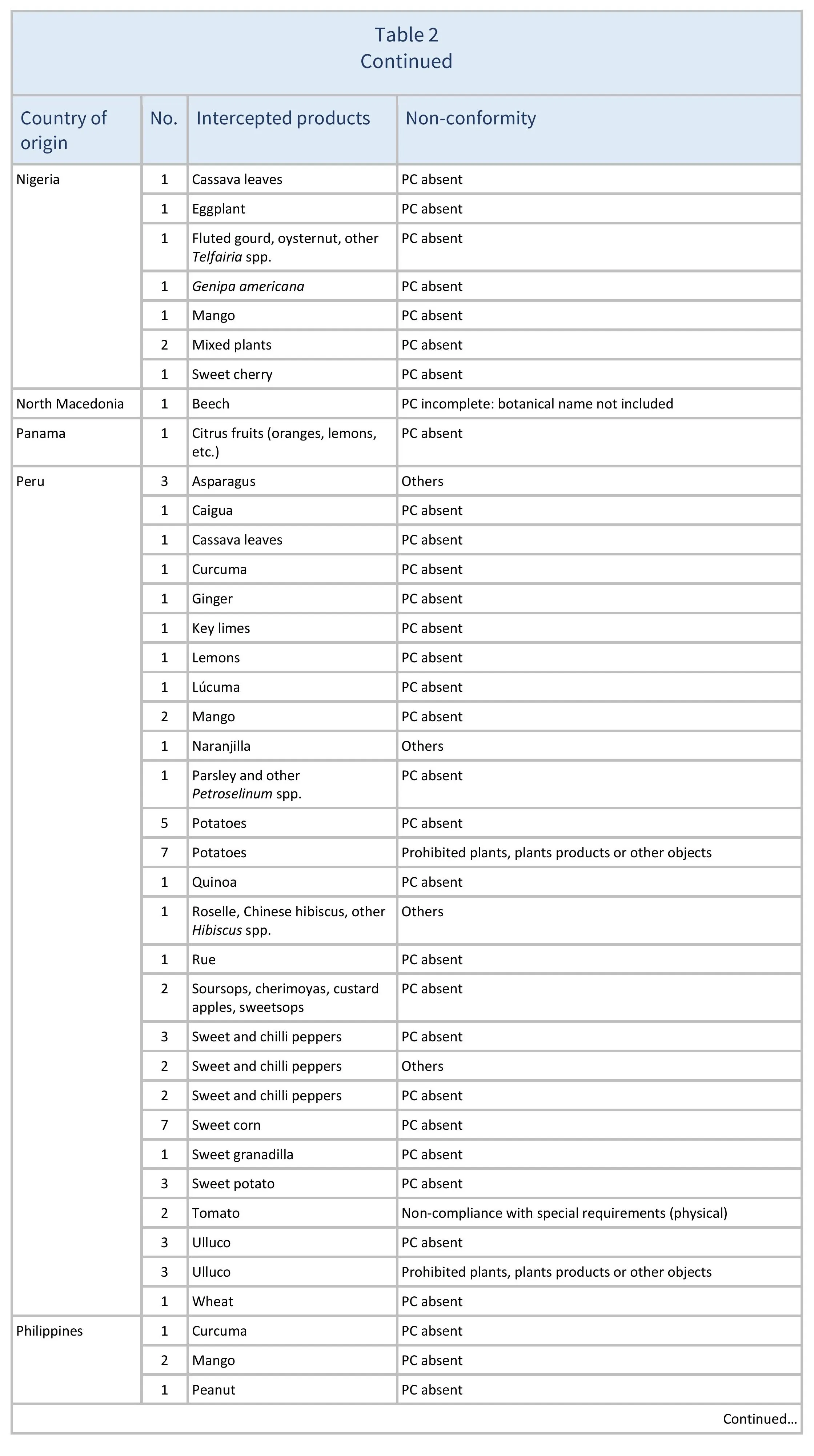 AG00624_Table2G_22-06-25