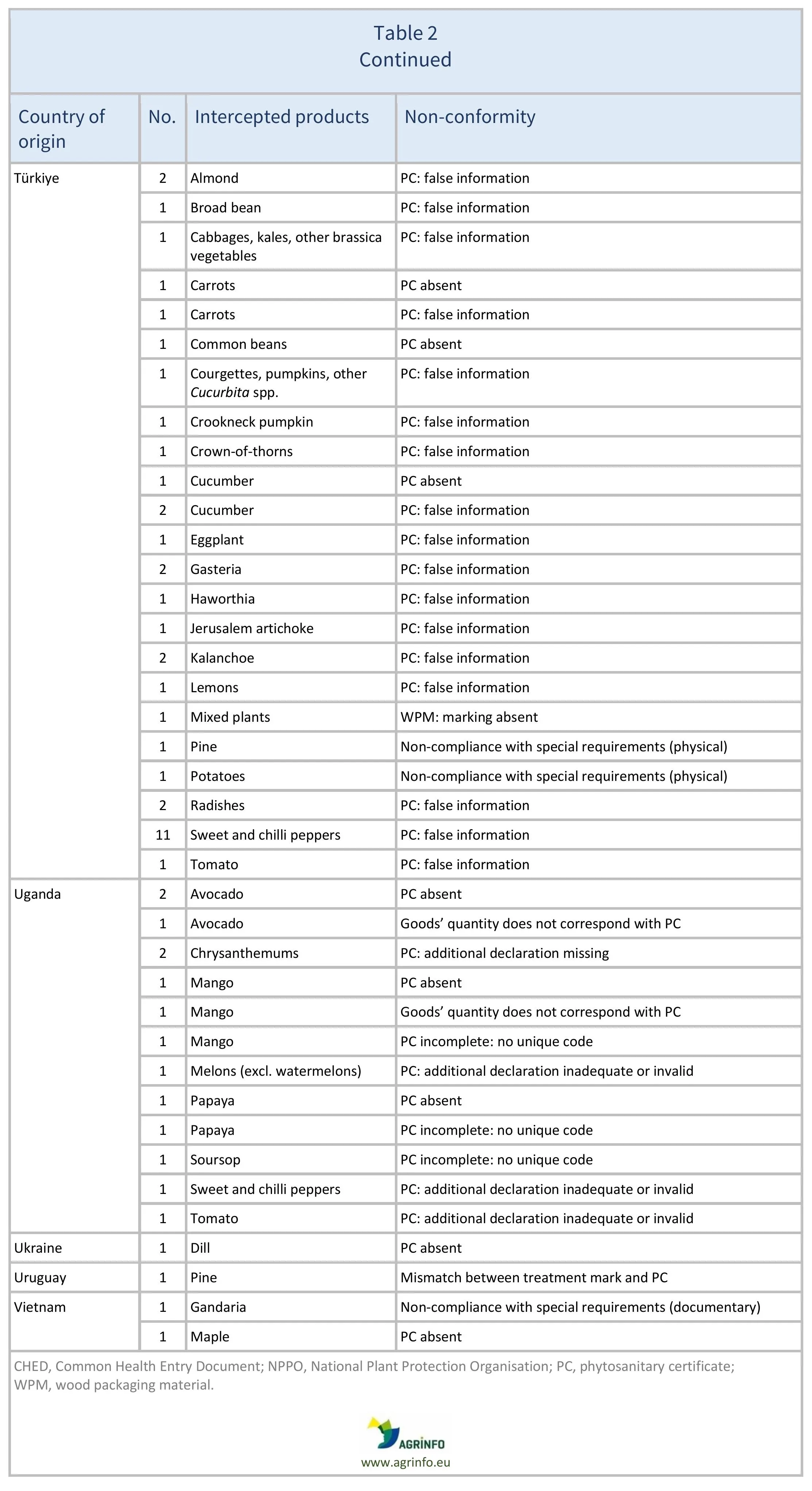 AG00624_Table2I_22-06-25