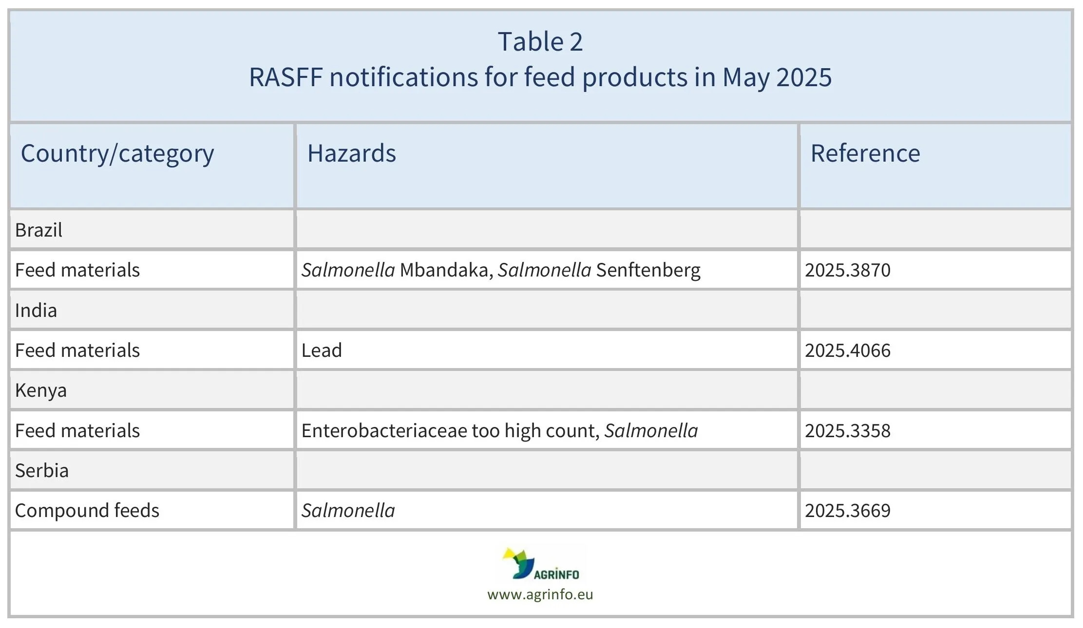 AG00625_Table2_19-06-25