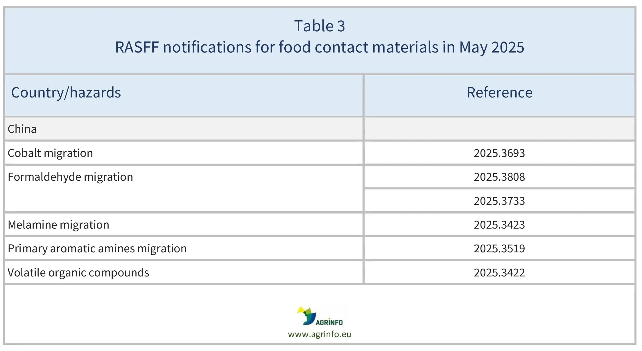 AG00625_Table3_19-06-25