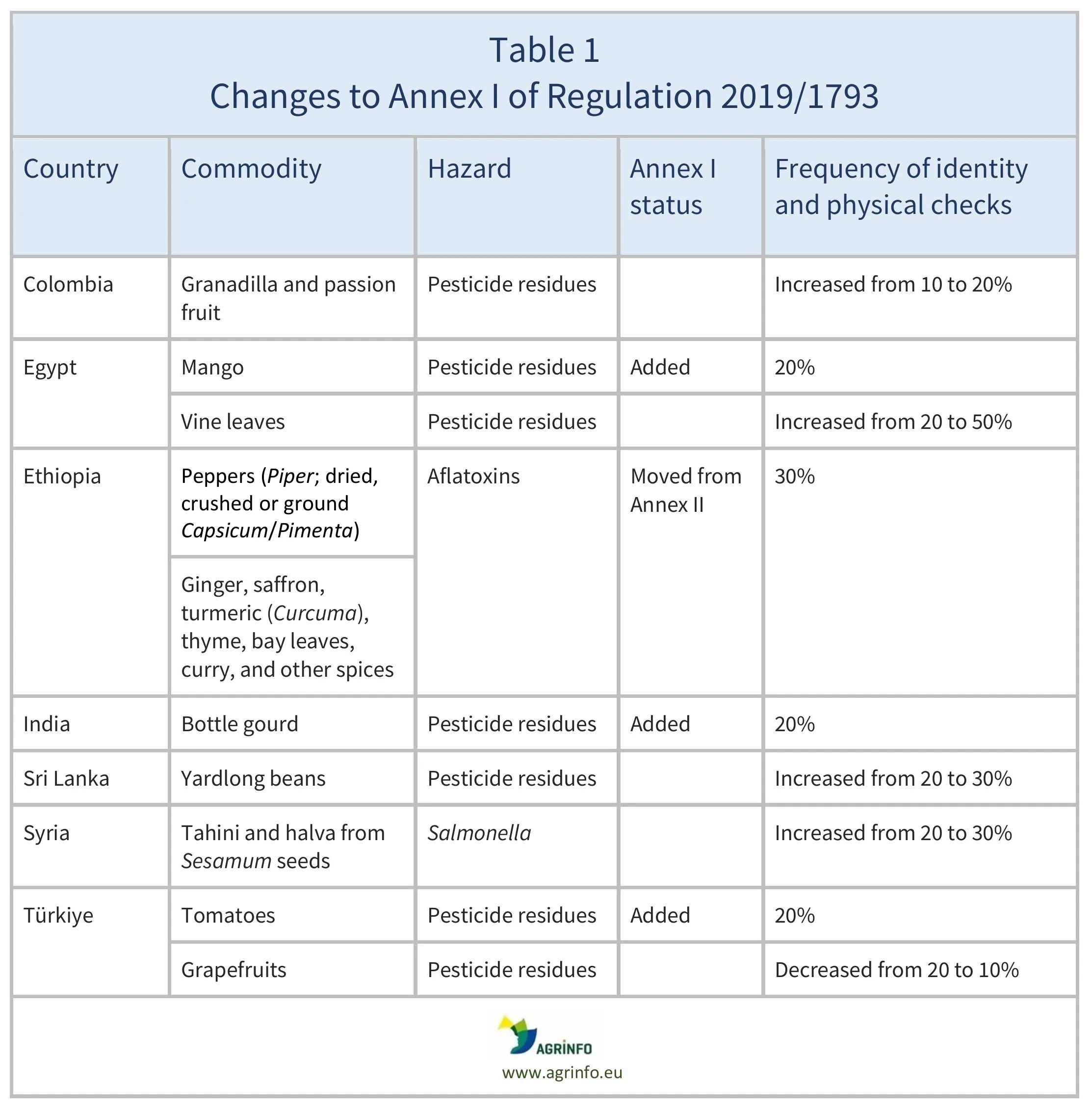 AG00627REV1_Table1_27-08-25