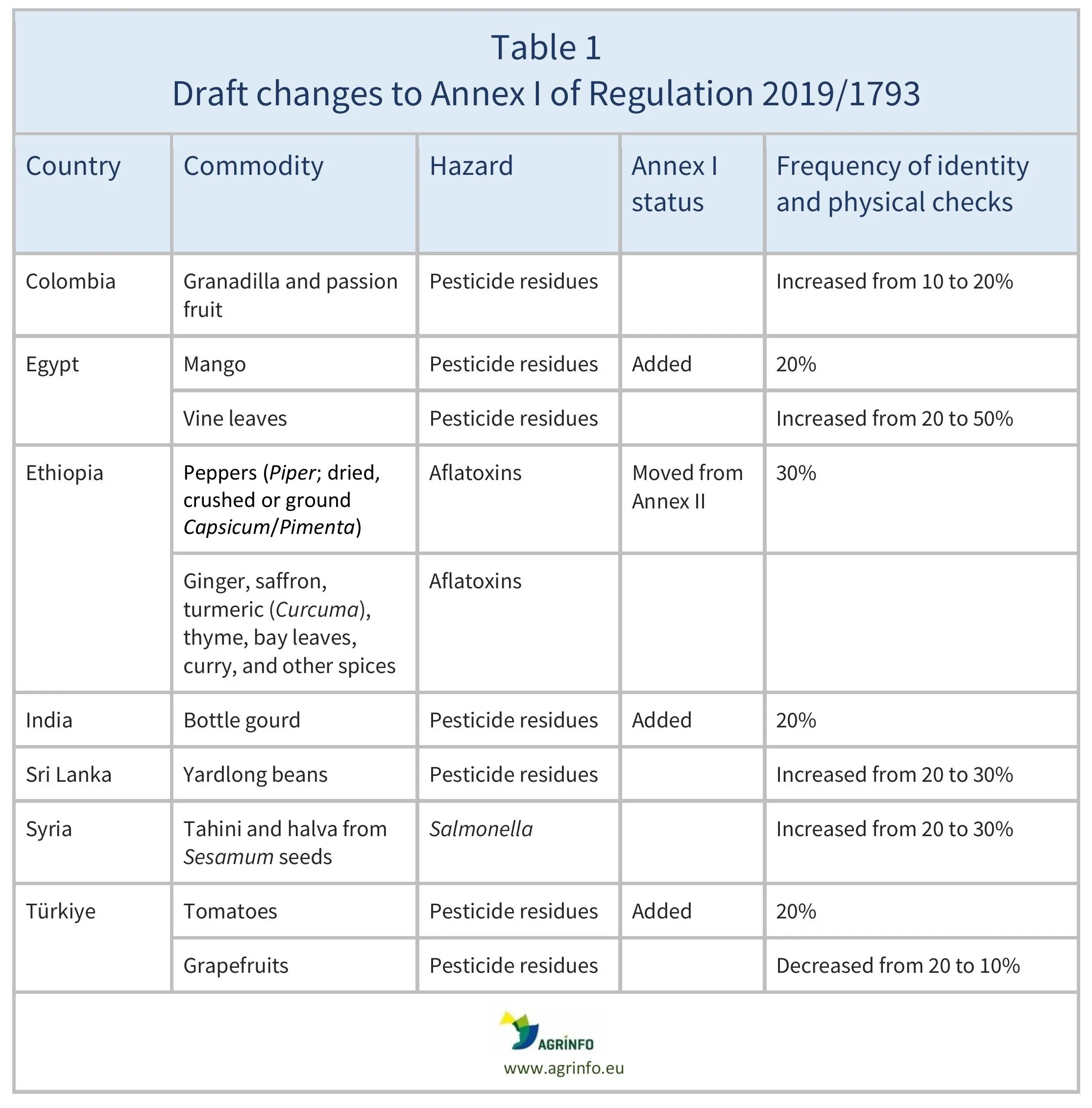 AG00627_Table1_24-06-25rev