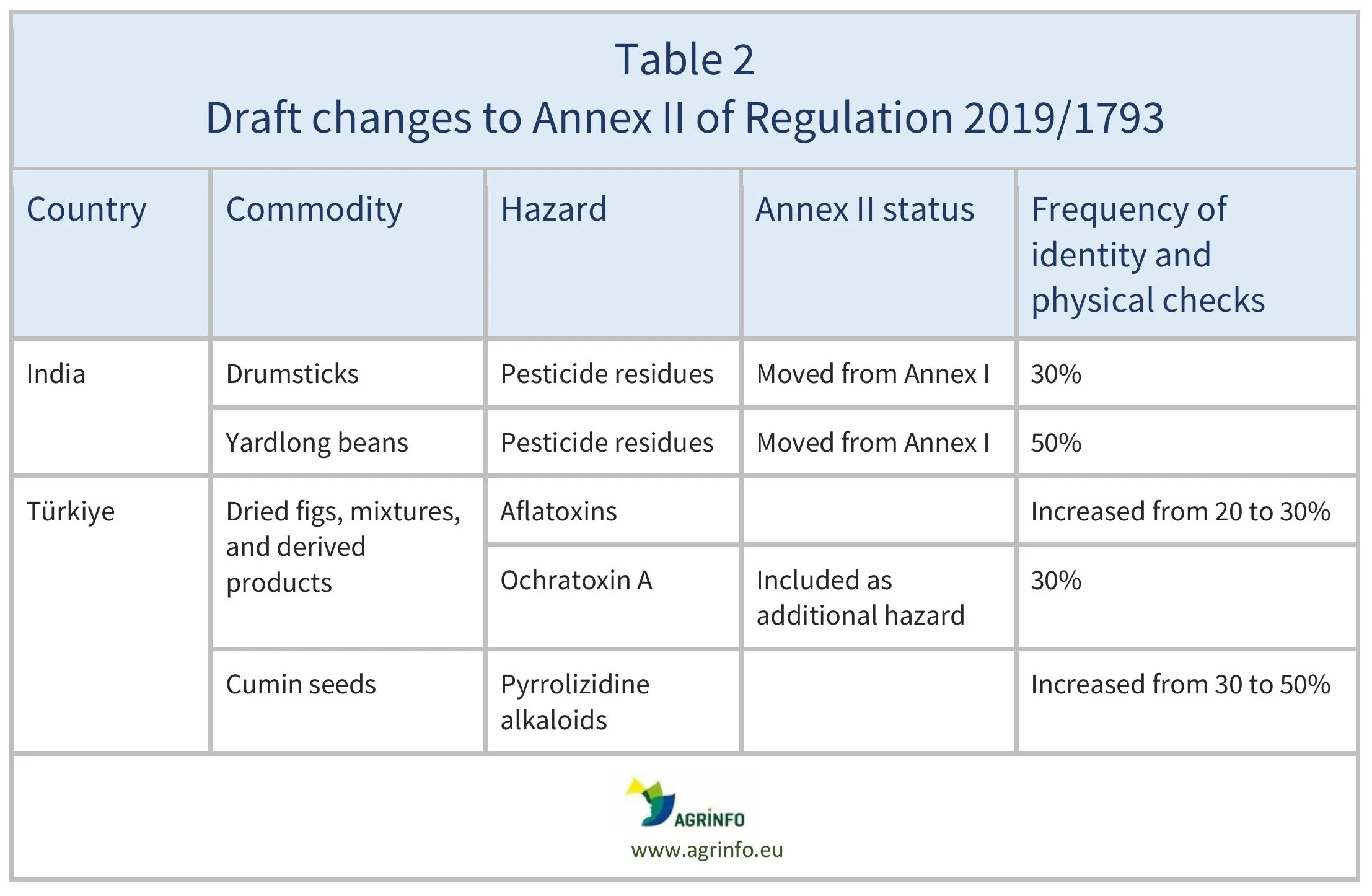 AG00627_Table2_24-06-25