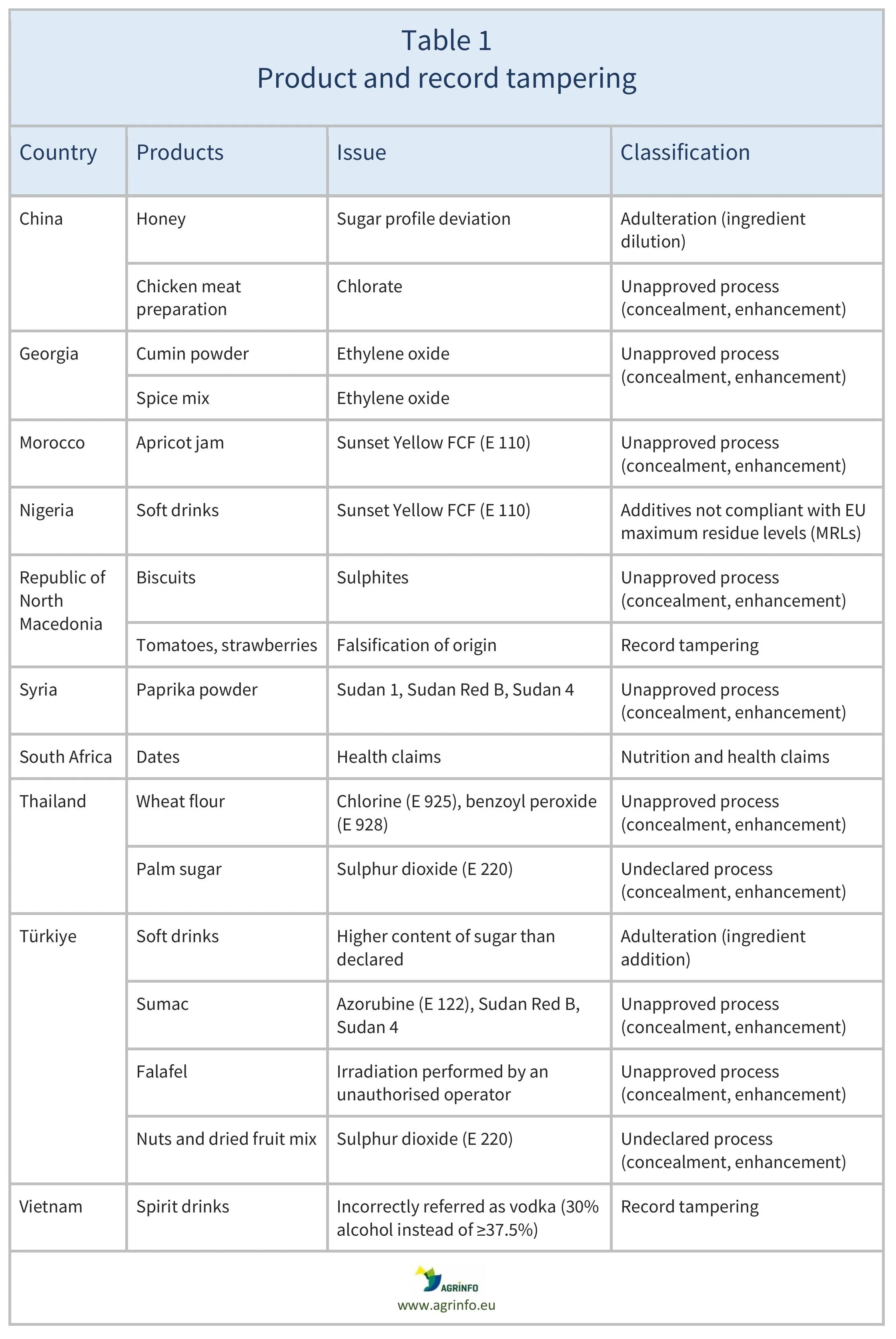 AG00634_Table1_16-07-25