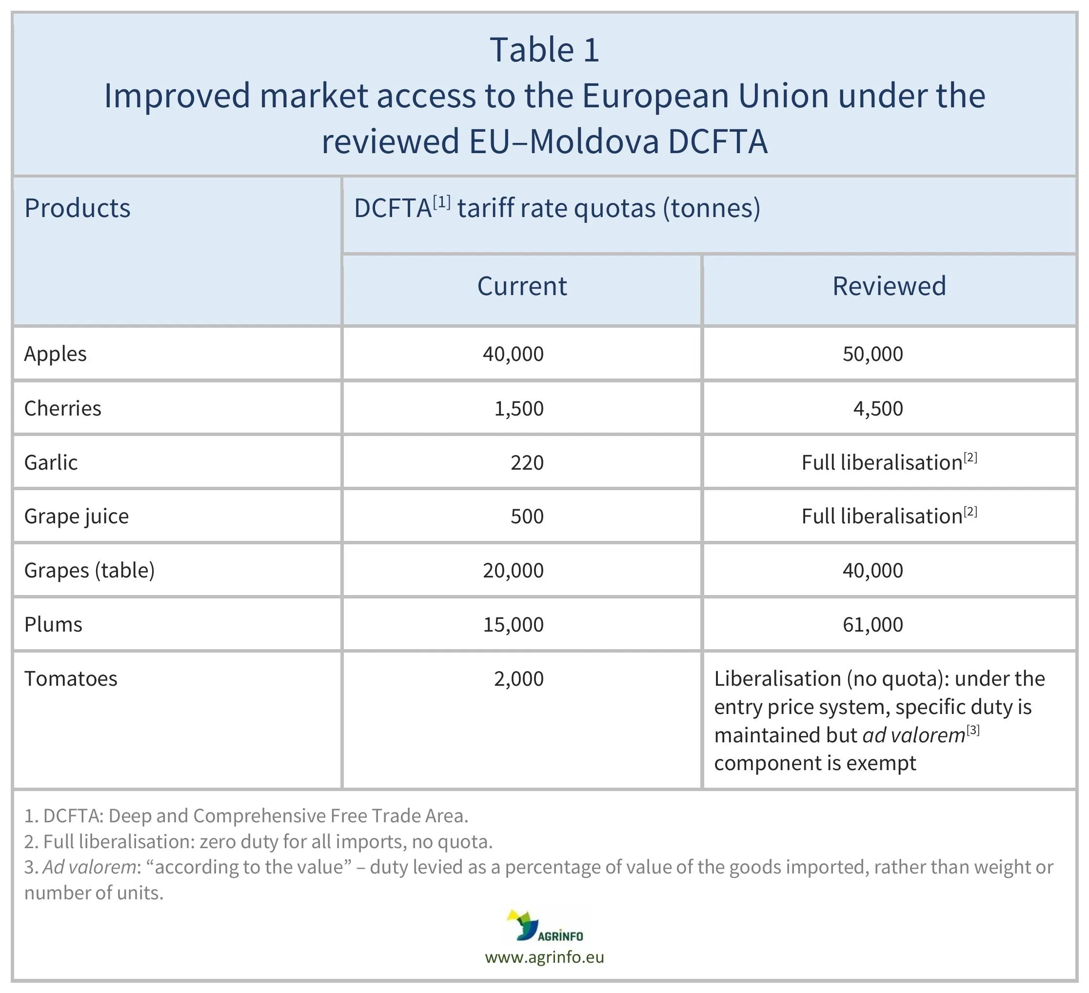 AG00638_Table1_06-08-25