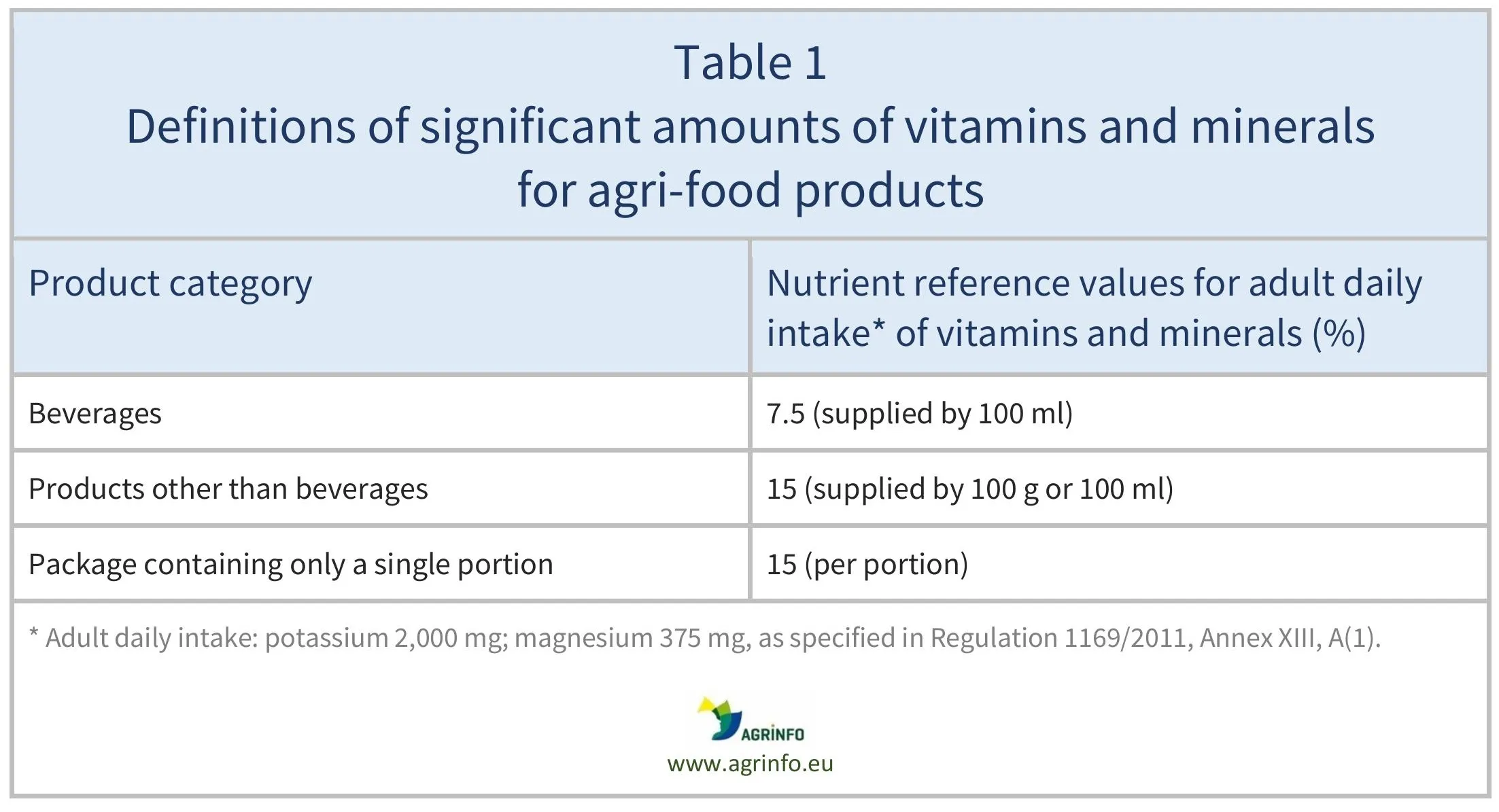 AG00641_Table1_08-08-25