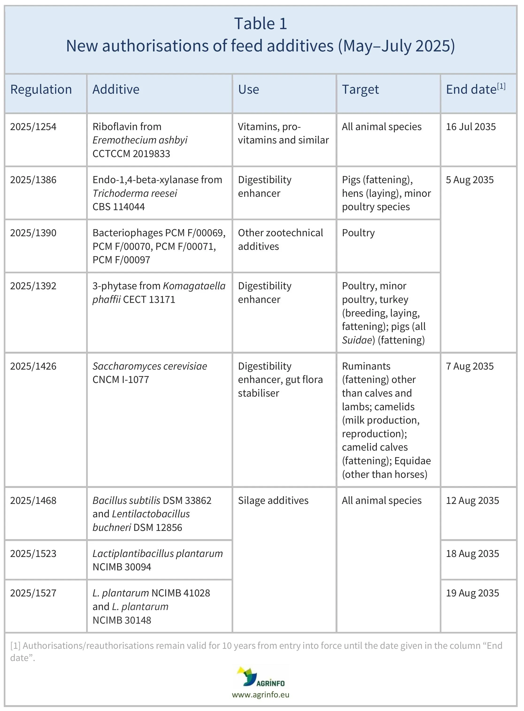 AG00642_Table1_06-08-25