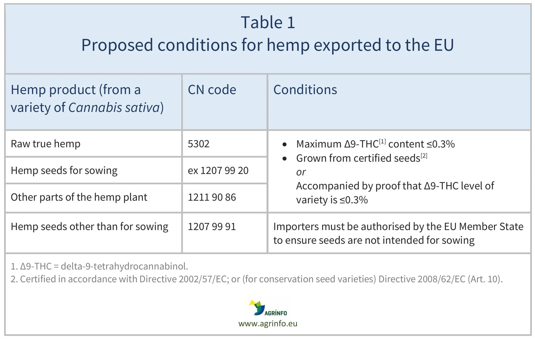 AG00649_Table1_27-08-25