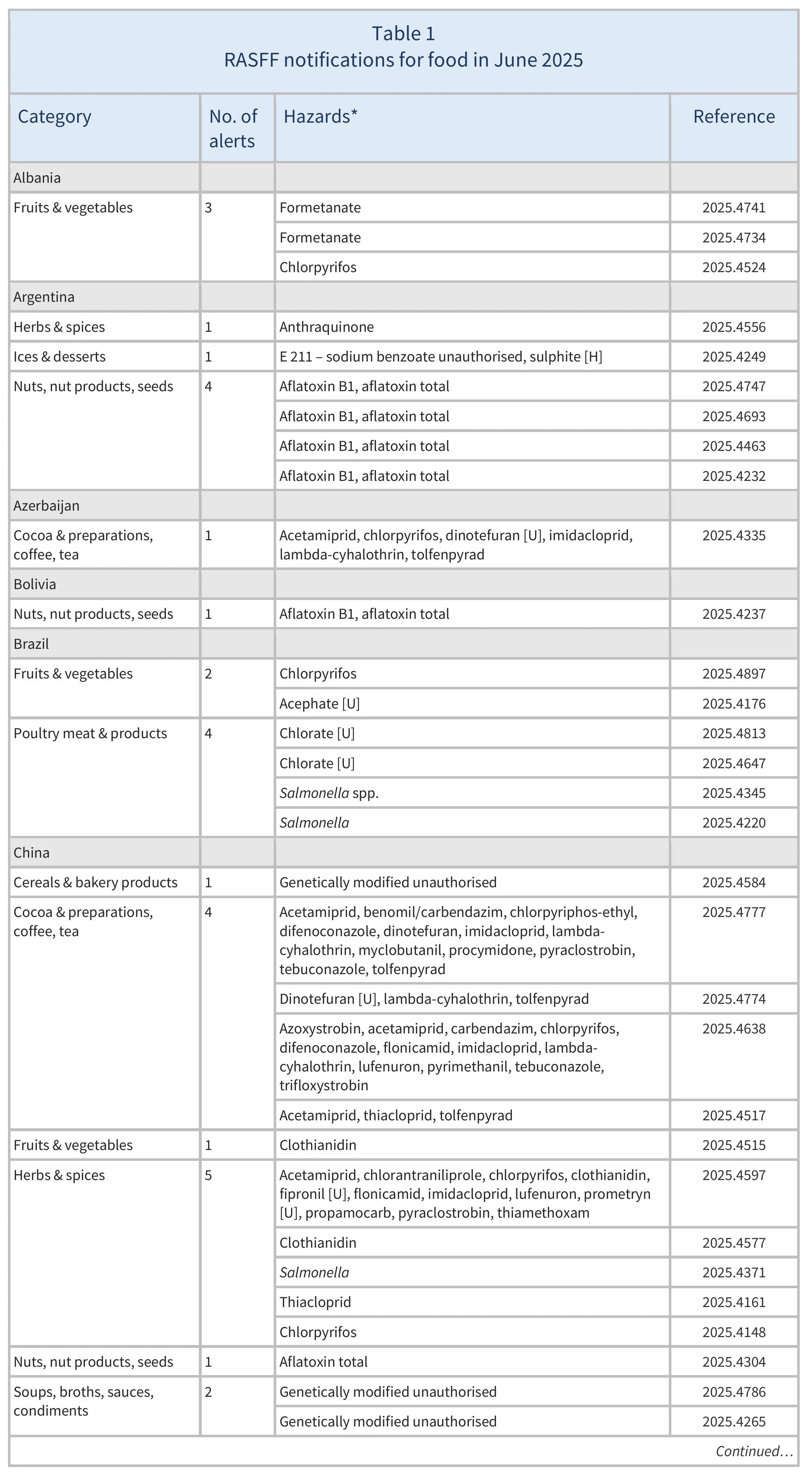 AG00653_Table1A_12-09-25