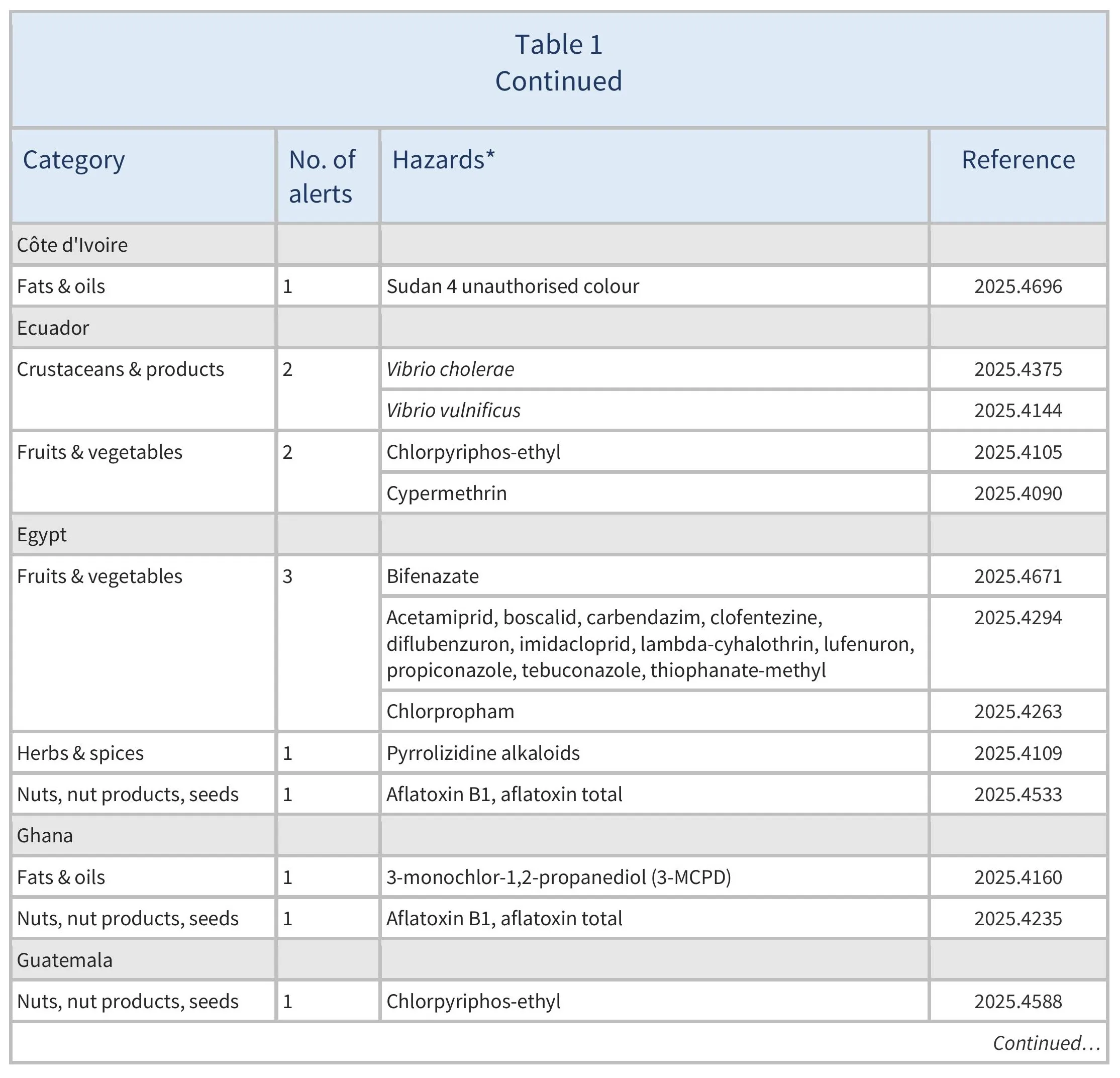 AG00653_Table1B_12-09-25