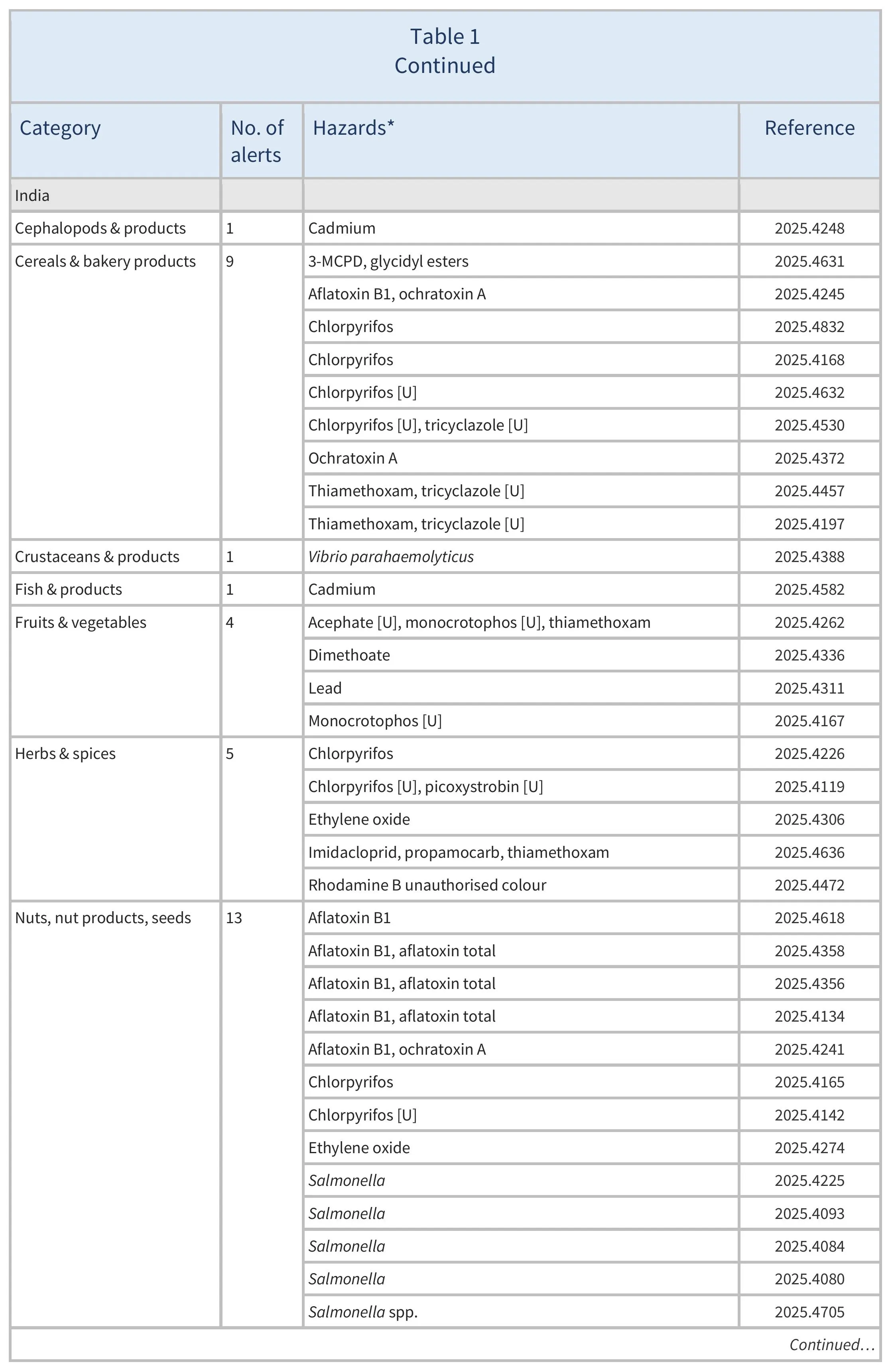 AG00653_Table1C_12-09-25