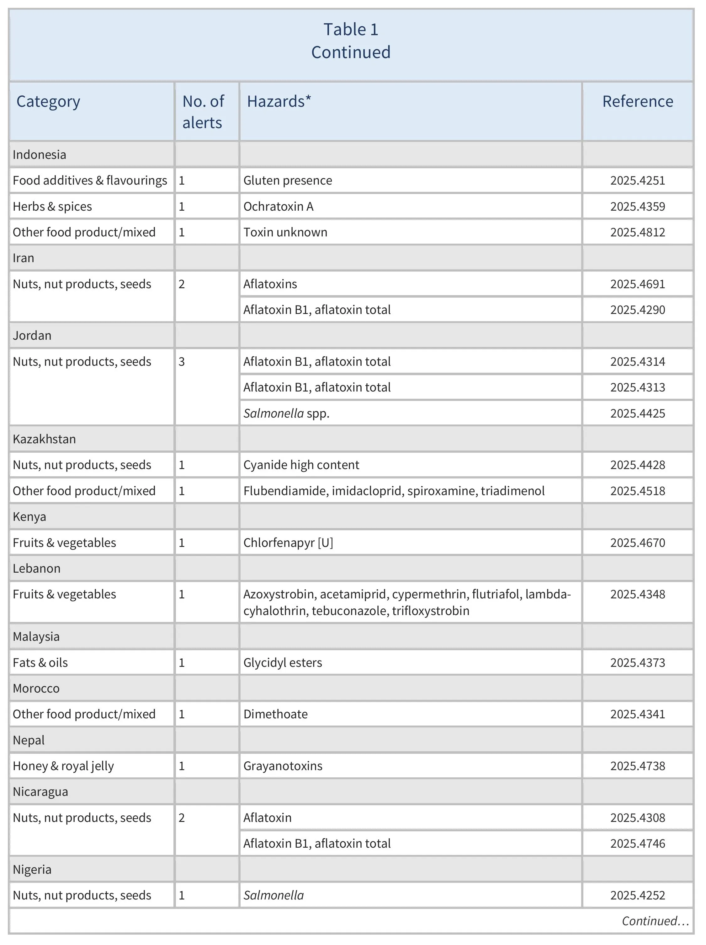 AG00653_Table1D_12-09-25