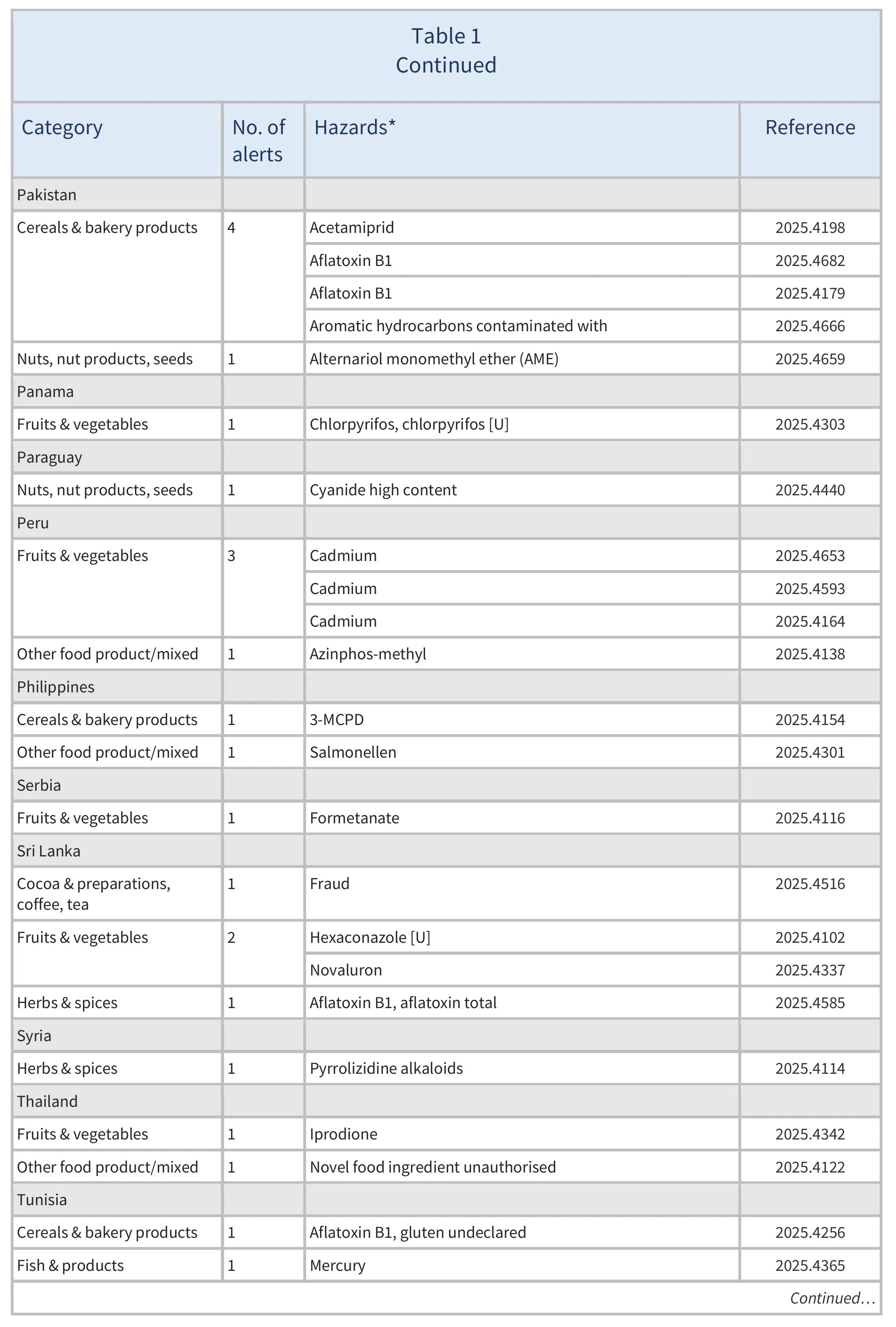 AG00653_Table1E_12-09-25