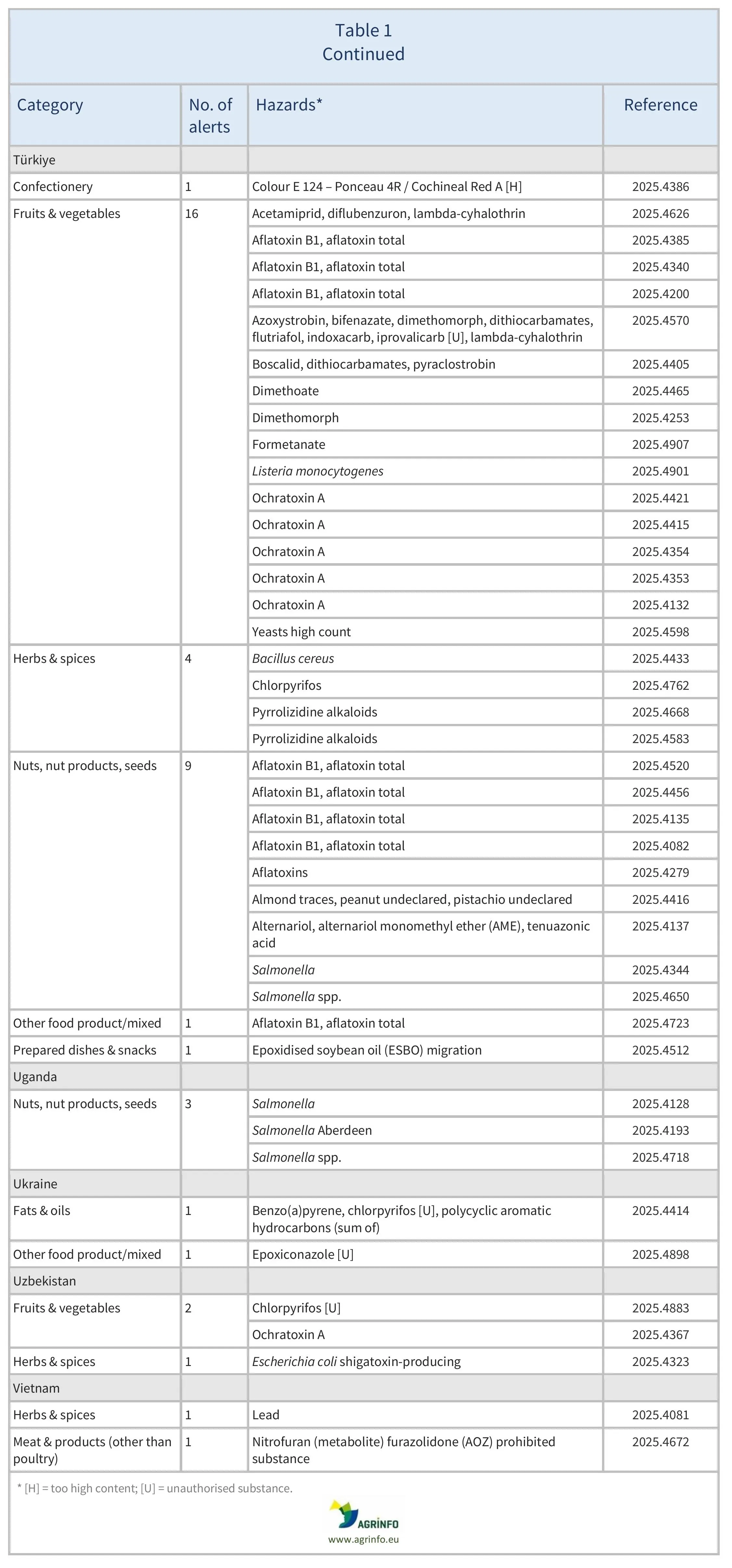 AG00653_Table1F_12-09-25