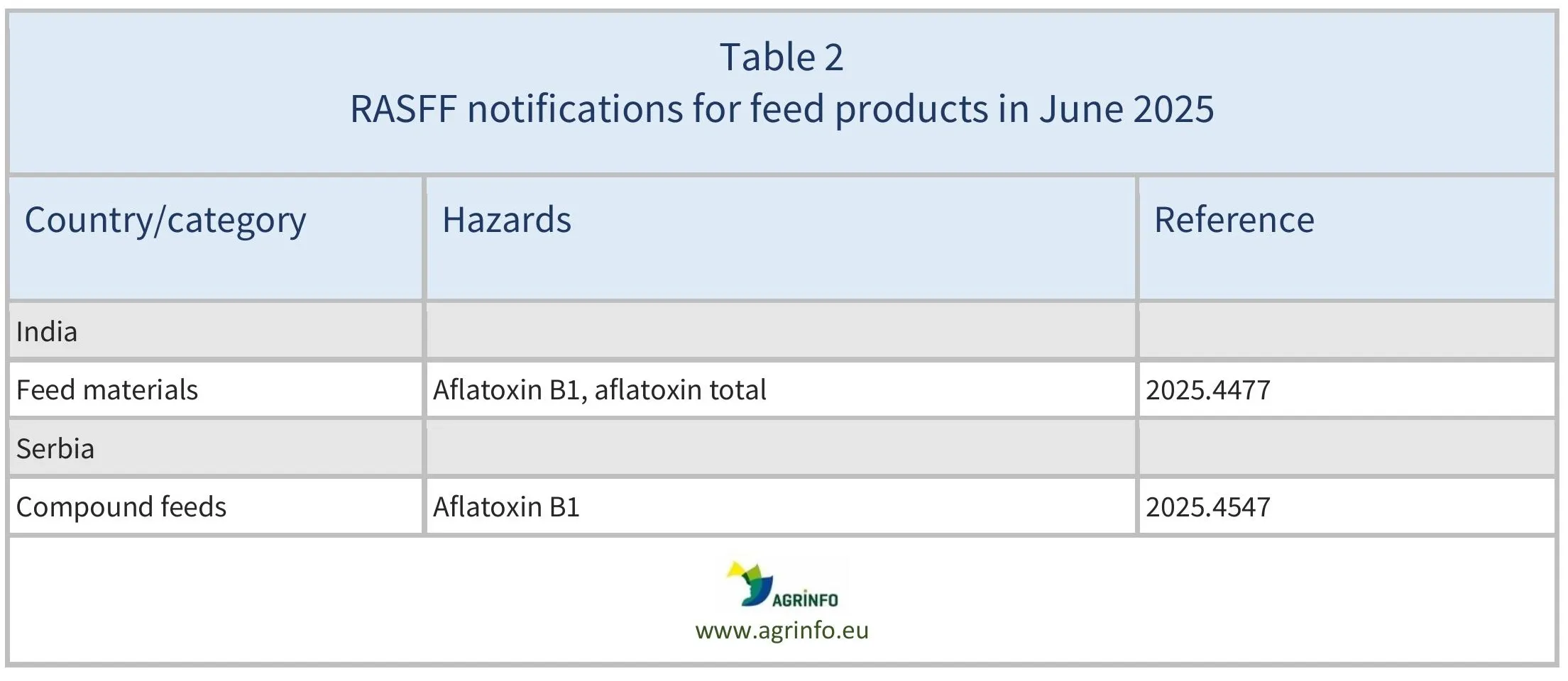 AG00653_Table2_12-09-25