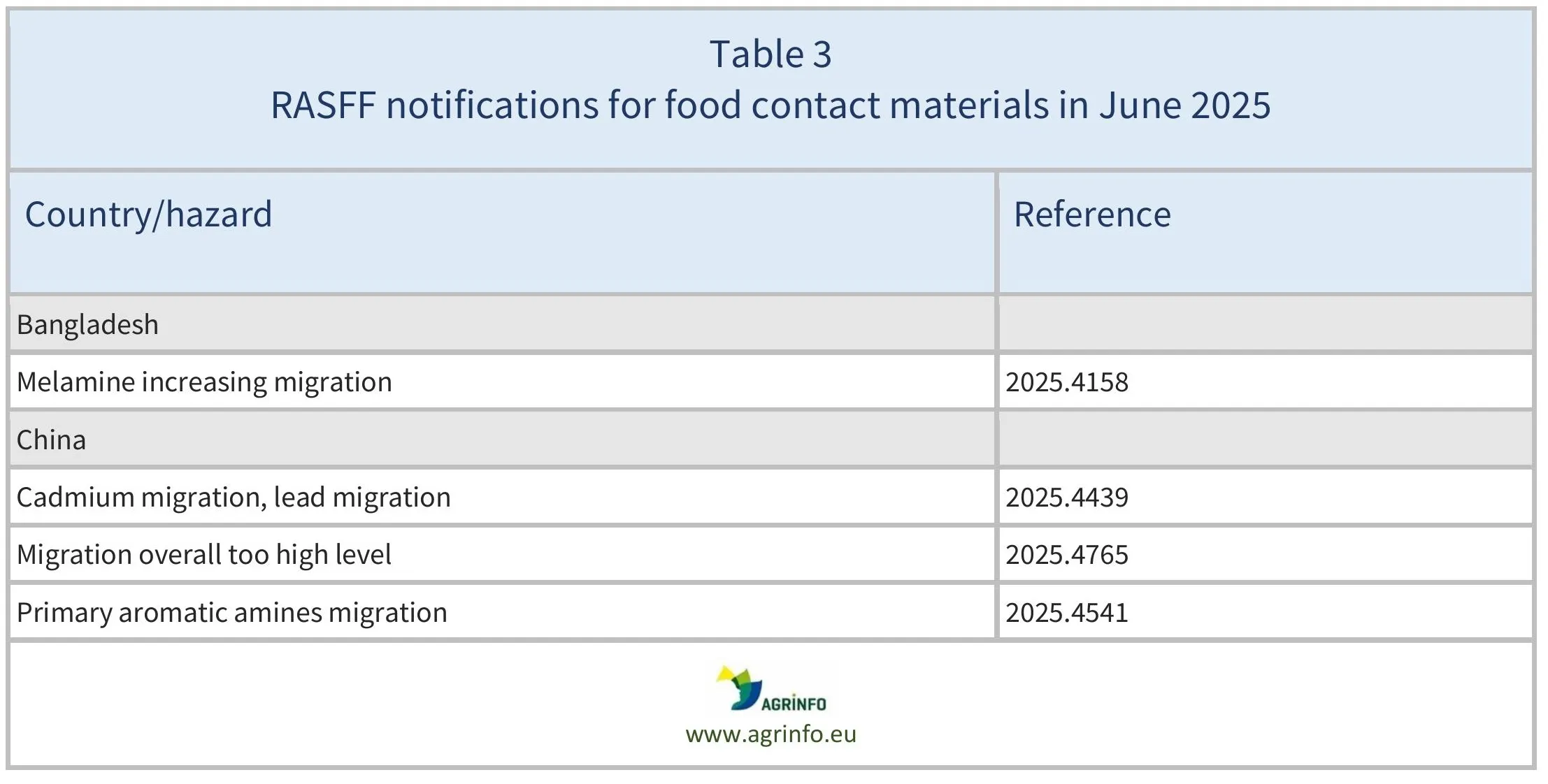 AG00653_Table3_12-09-25