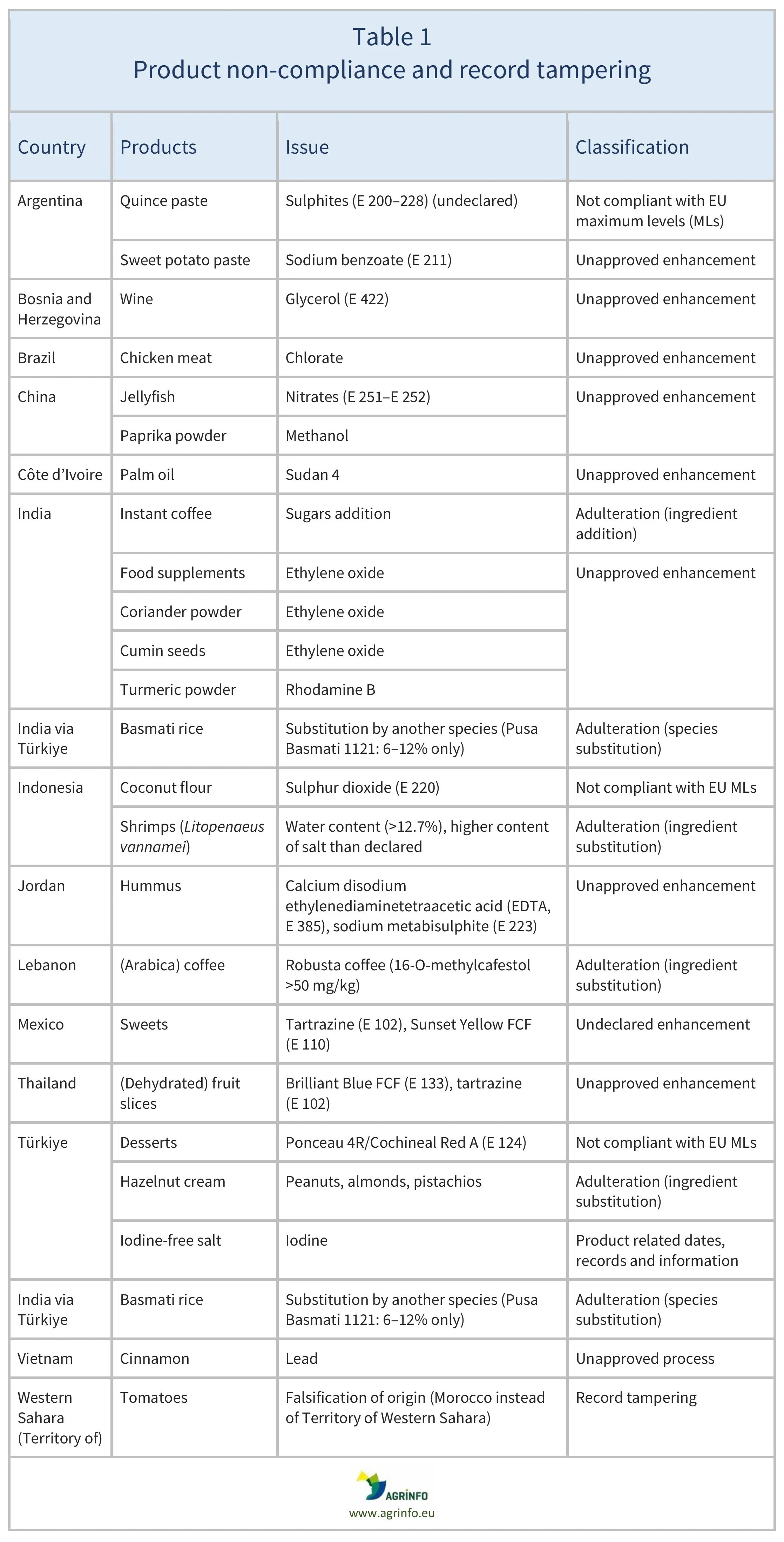 AG00656_Table1_15-09-25