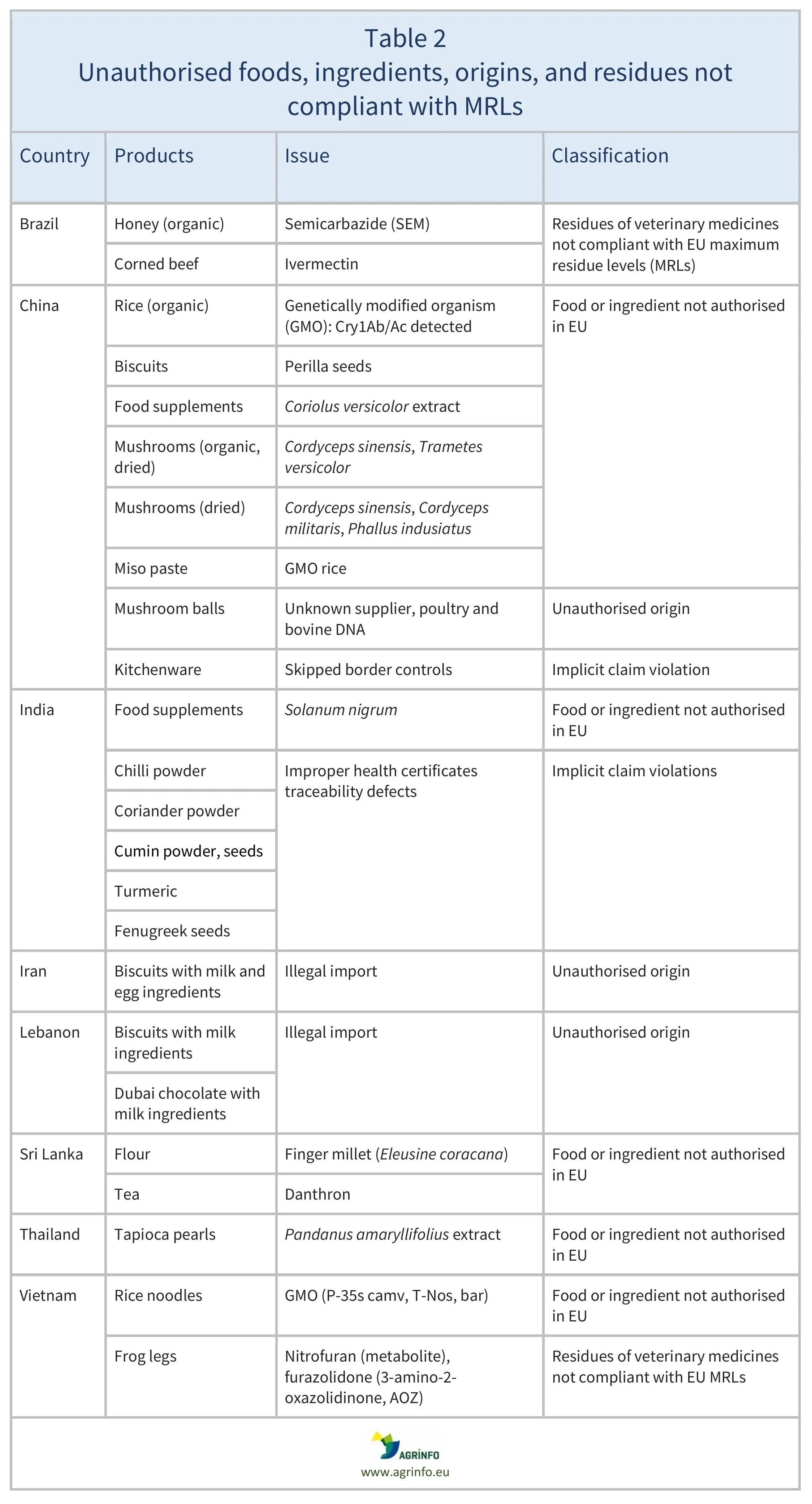 AG00656_Table2_15-09-25