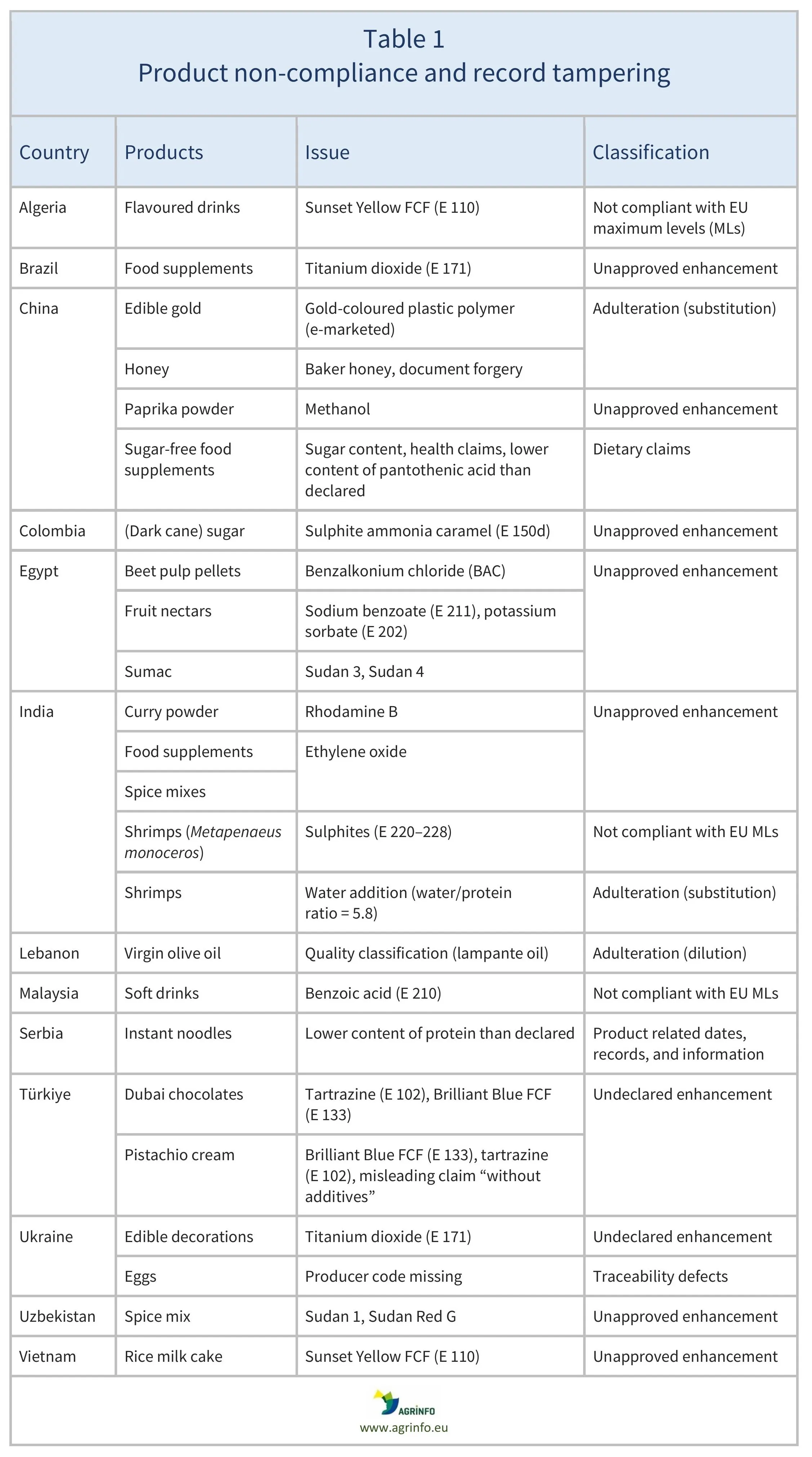 AG00659_Table1_25-09-25 (1)