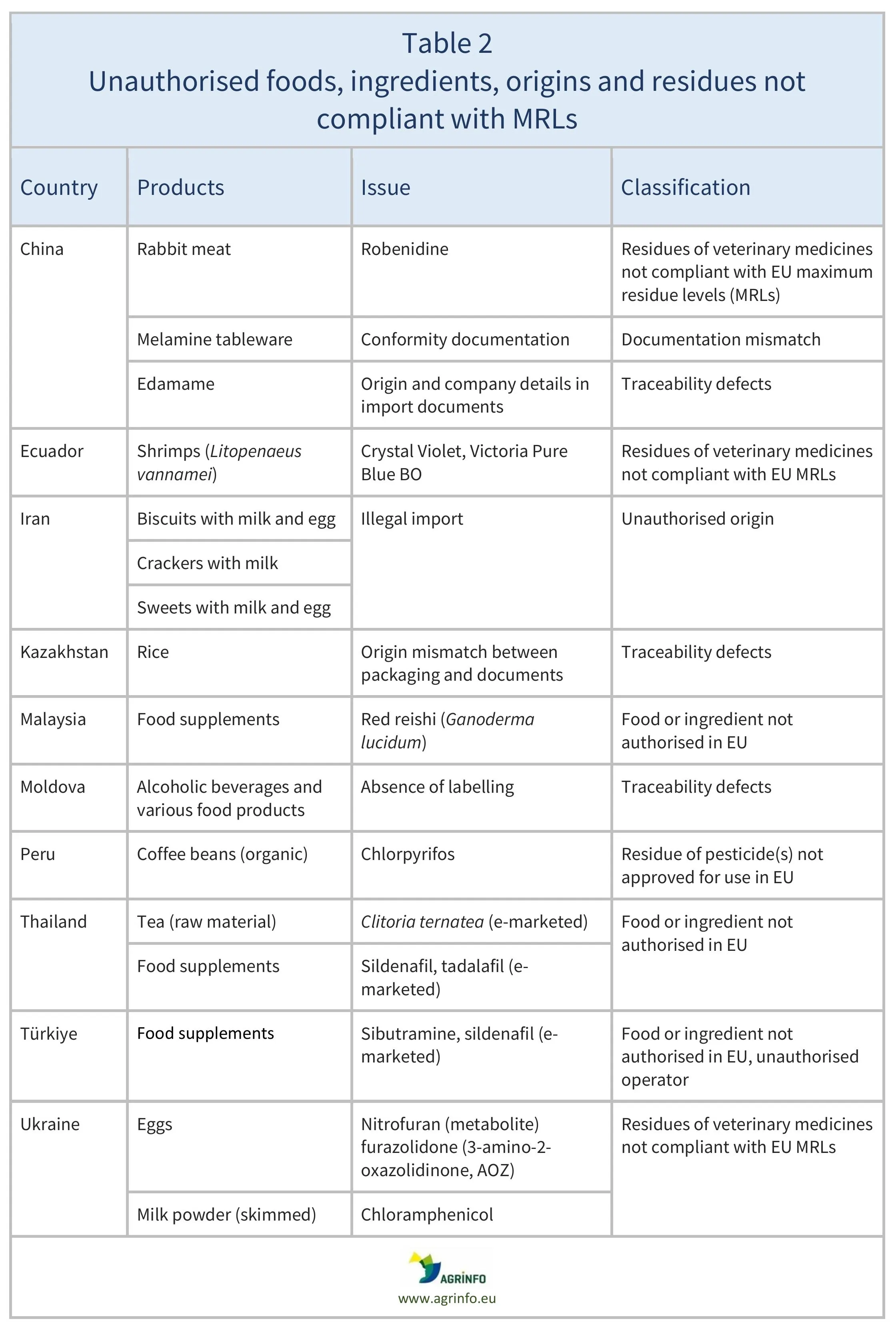 AG00659_Table2_25-09-25 (1)