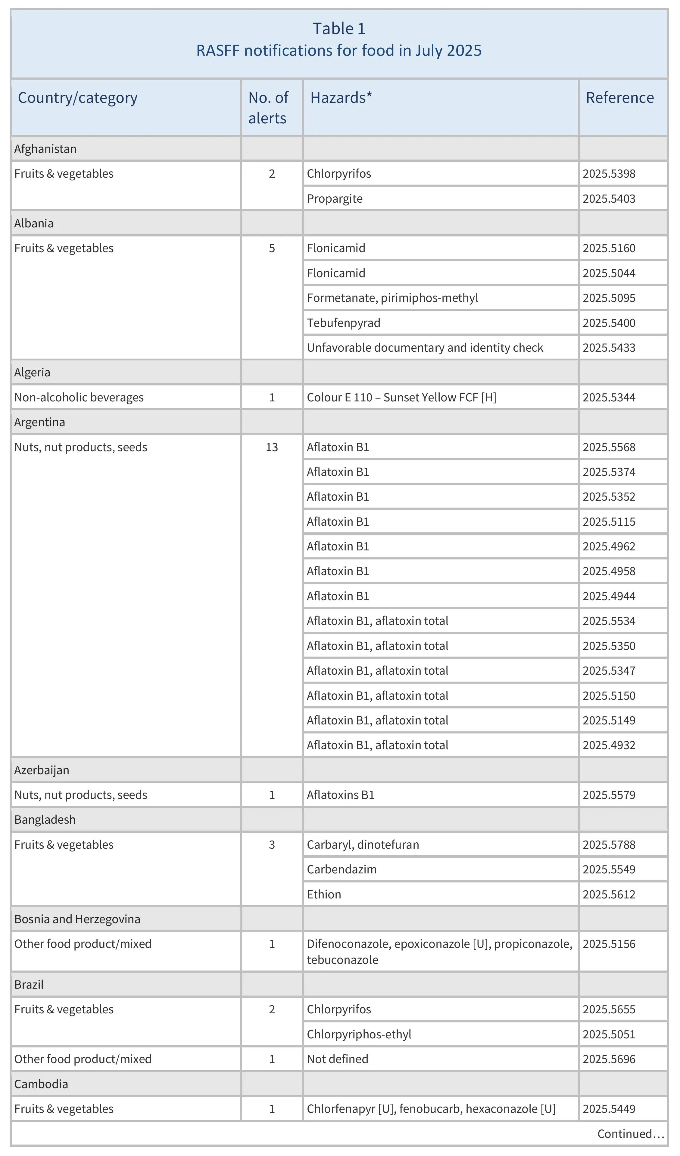 AG00662_Table1A_28-09-25x