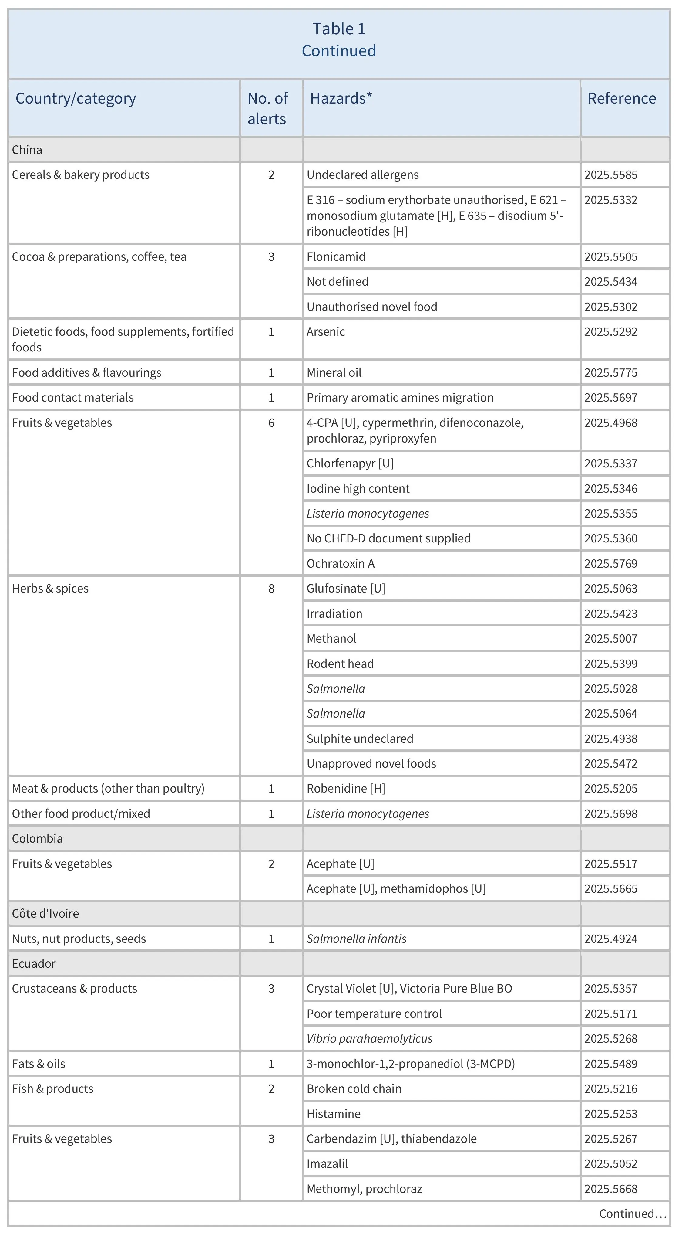 AG00662_Table1B_28-09-25x