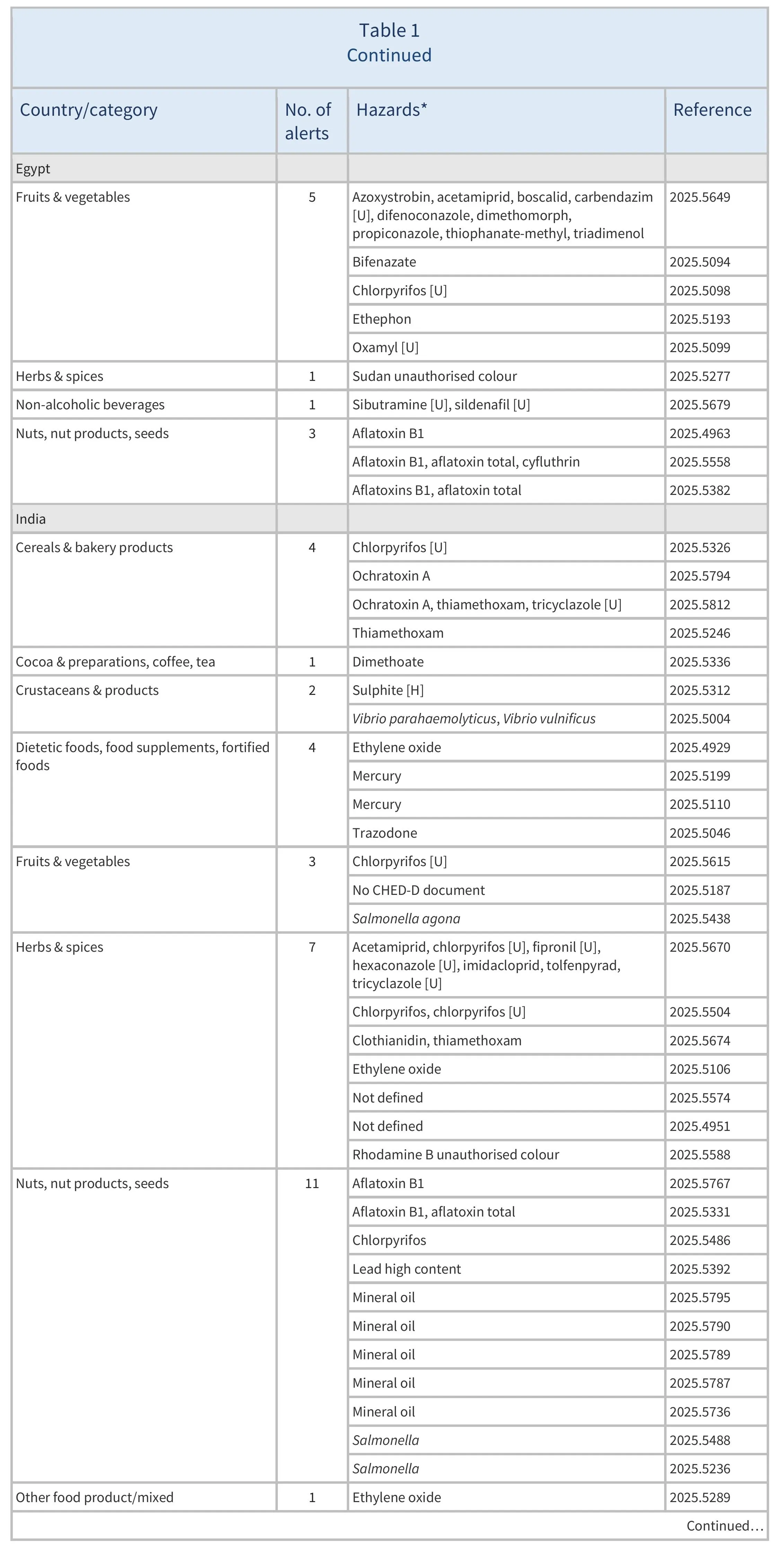 AG00662_Table1C_28-09-25x