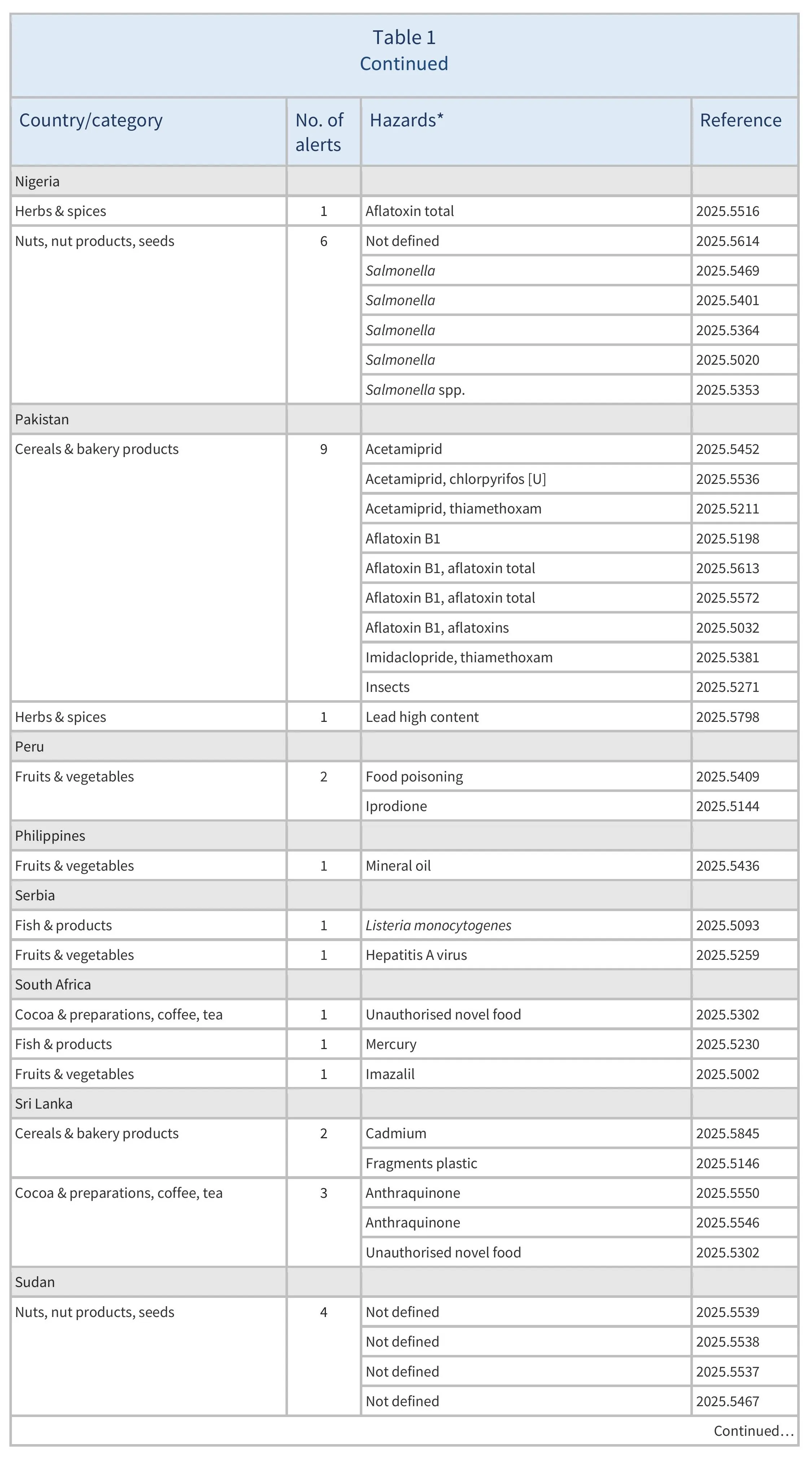 AG00662_Table1E_28-09-25x