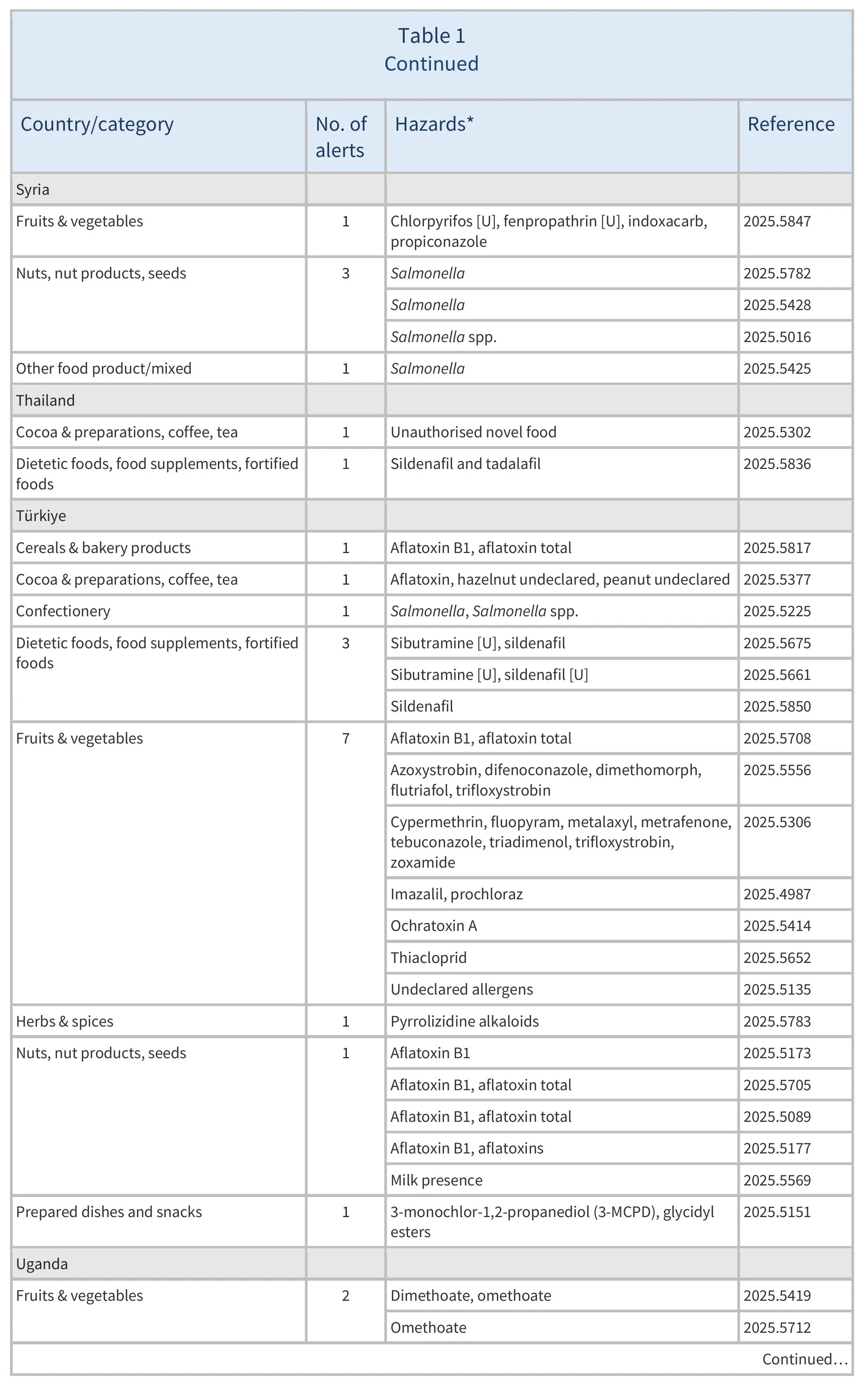 AG00662_Table1F_28-09-25x