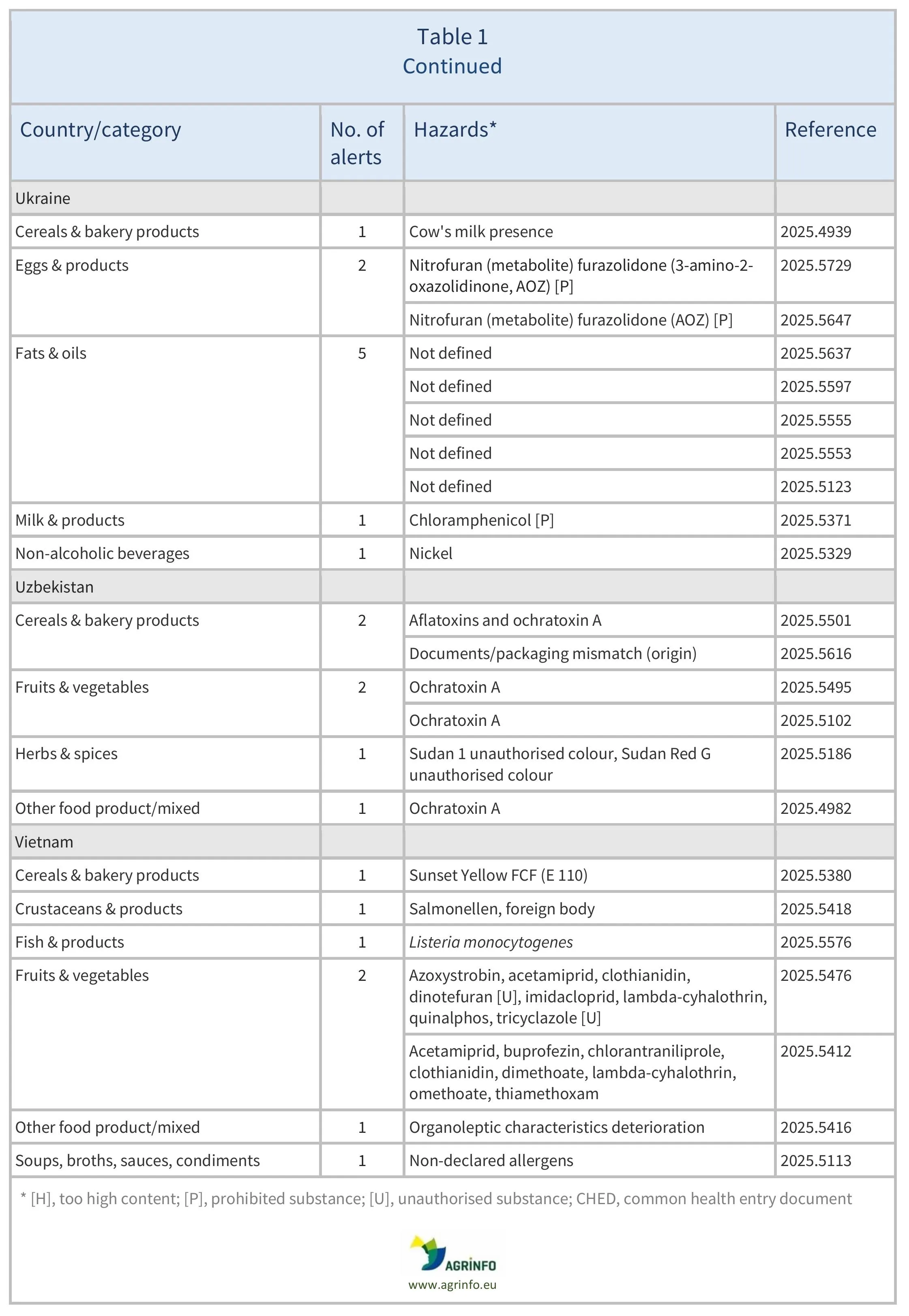 AG00662_Table1G_28-09-25x